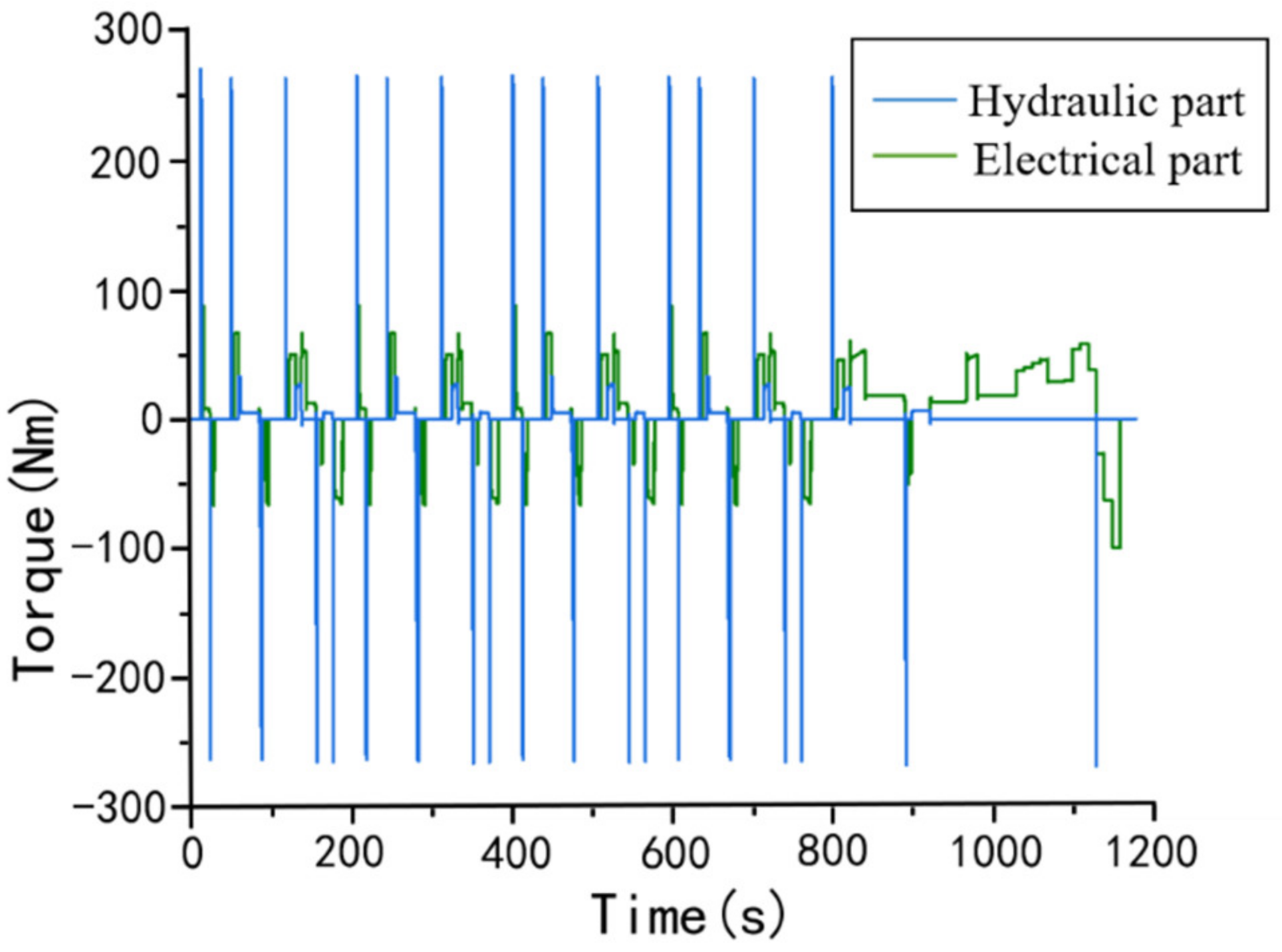 Electronics 11 03344 g009 Electronics 11 03344 g009