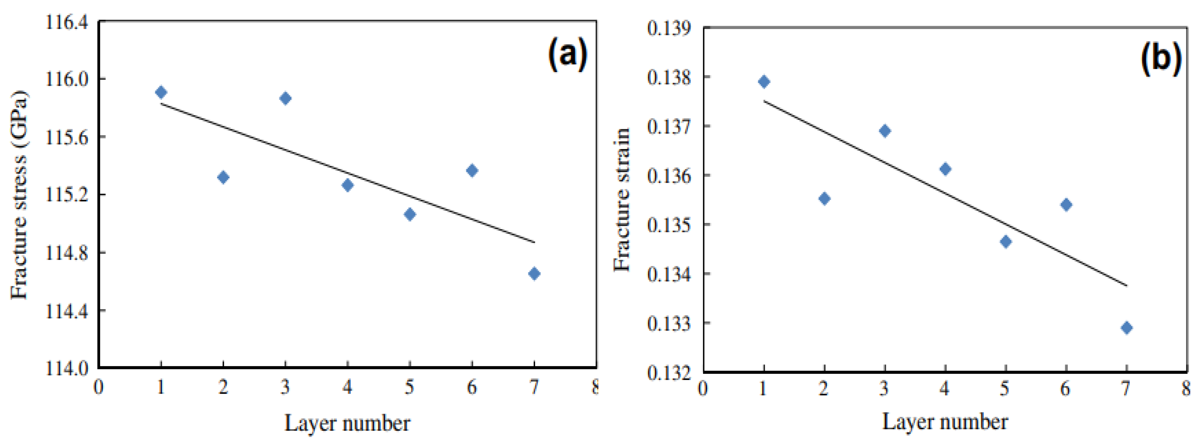 Electronics 11 03345 g003 Electronics 11 03345 g003