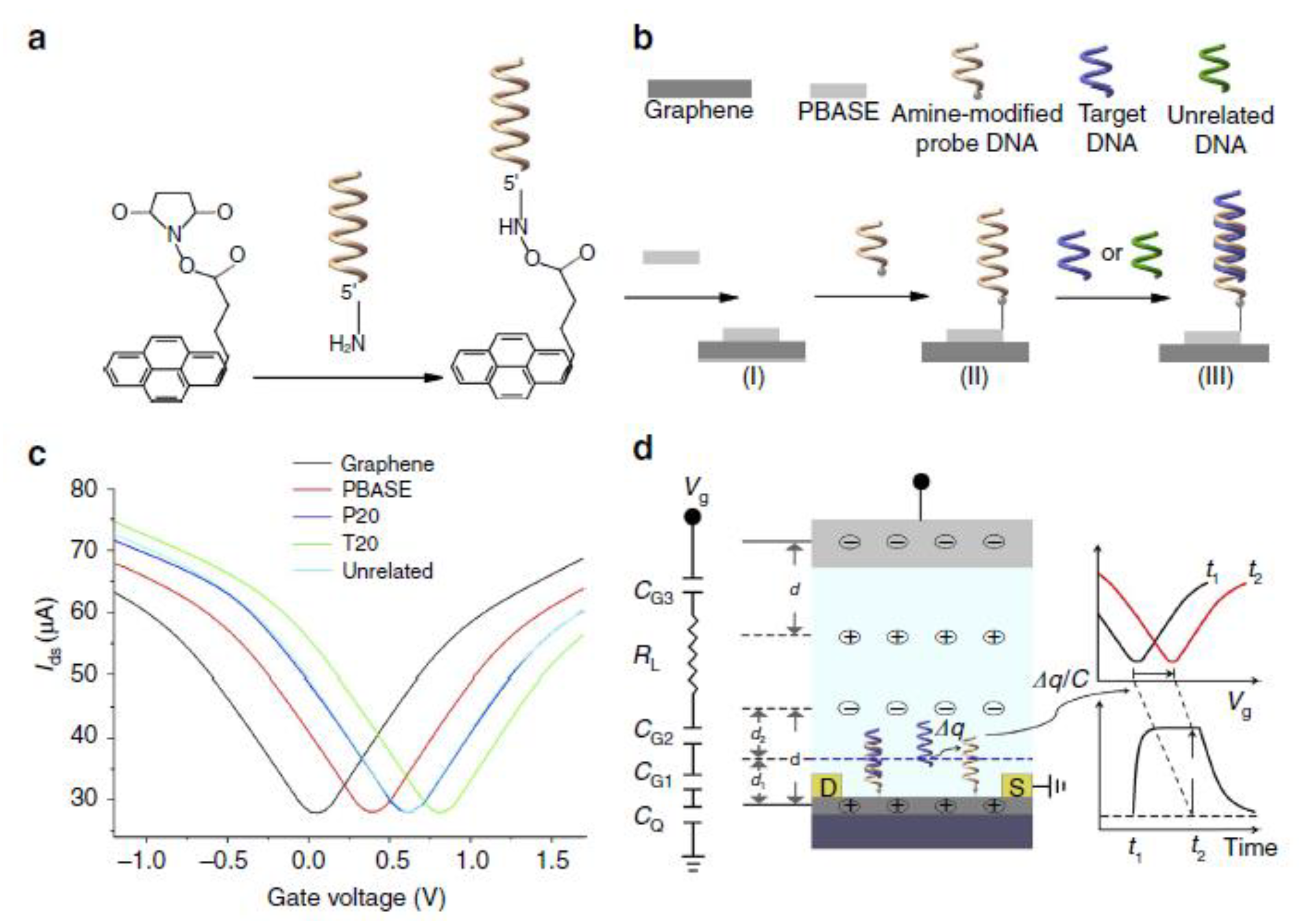 Electronics 11 03345 g009 Electronics 11 03345 g009