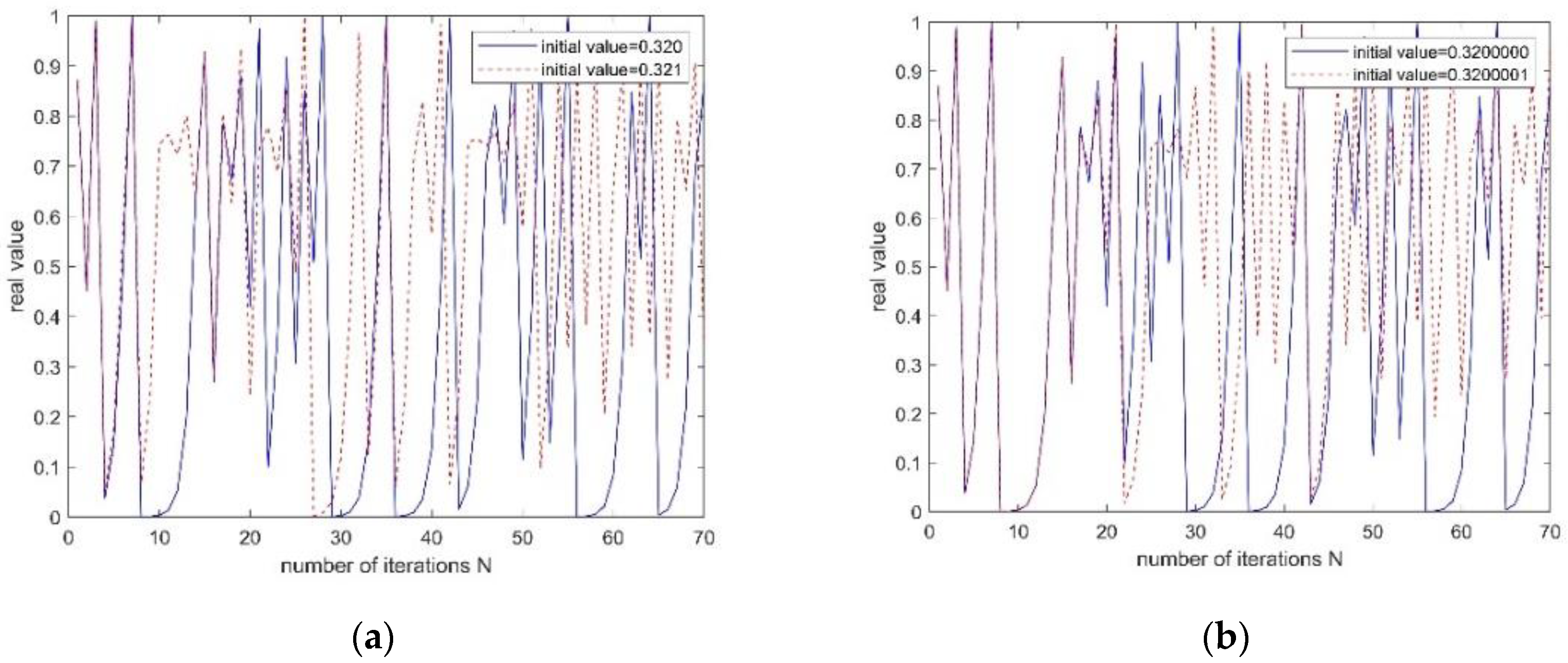 Electronics 11 03346 g006 Electronics 11 03346 g006