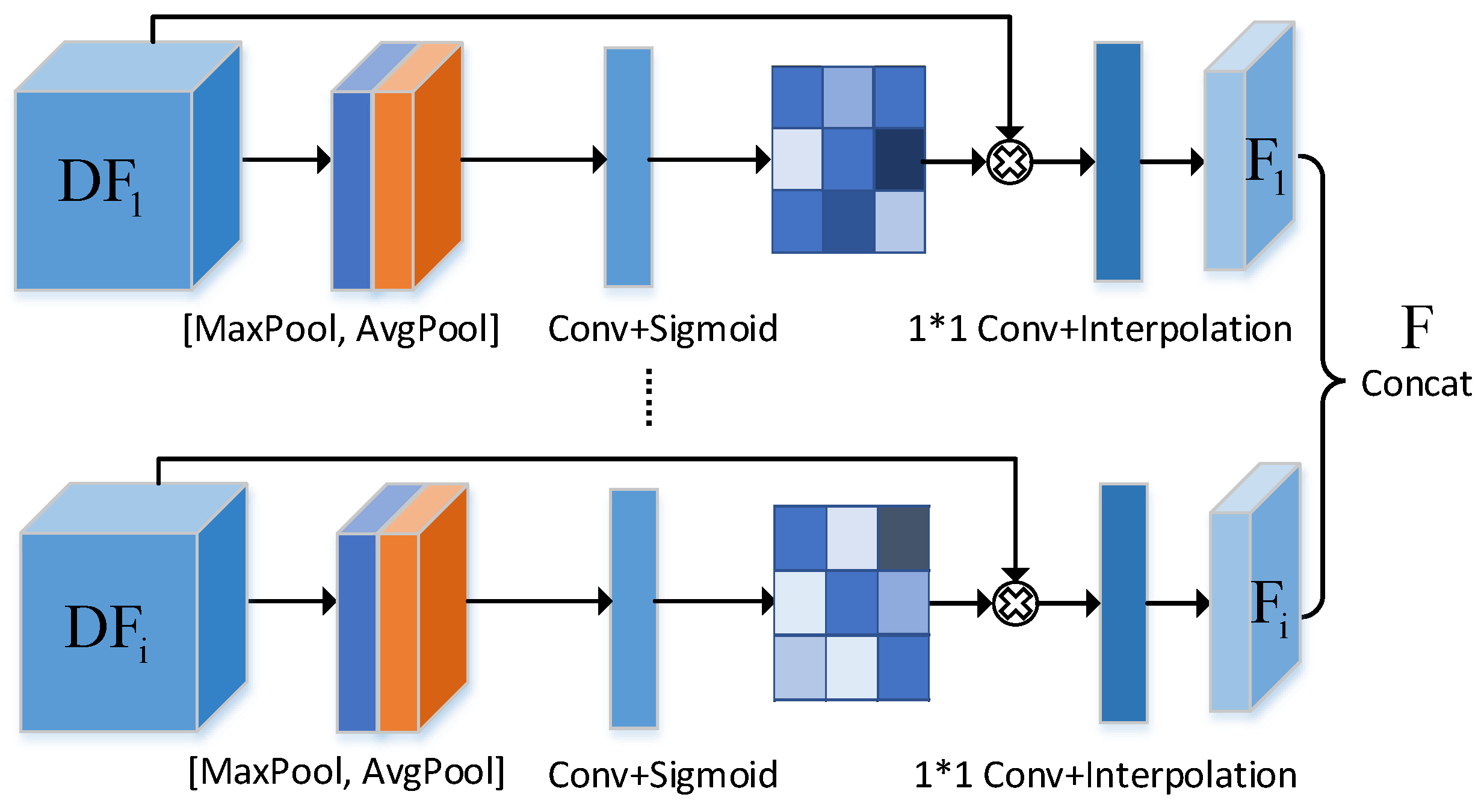 Electronics | Free Full-Text | MSEDTNet: Multi-Scale Encoder and ...