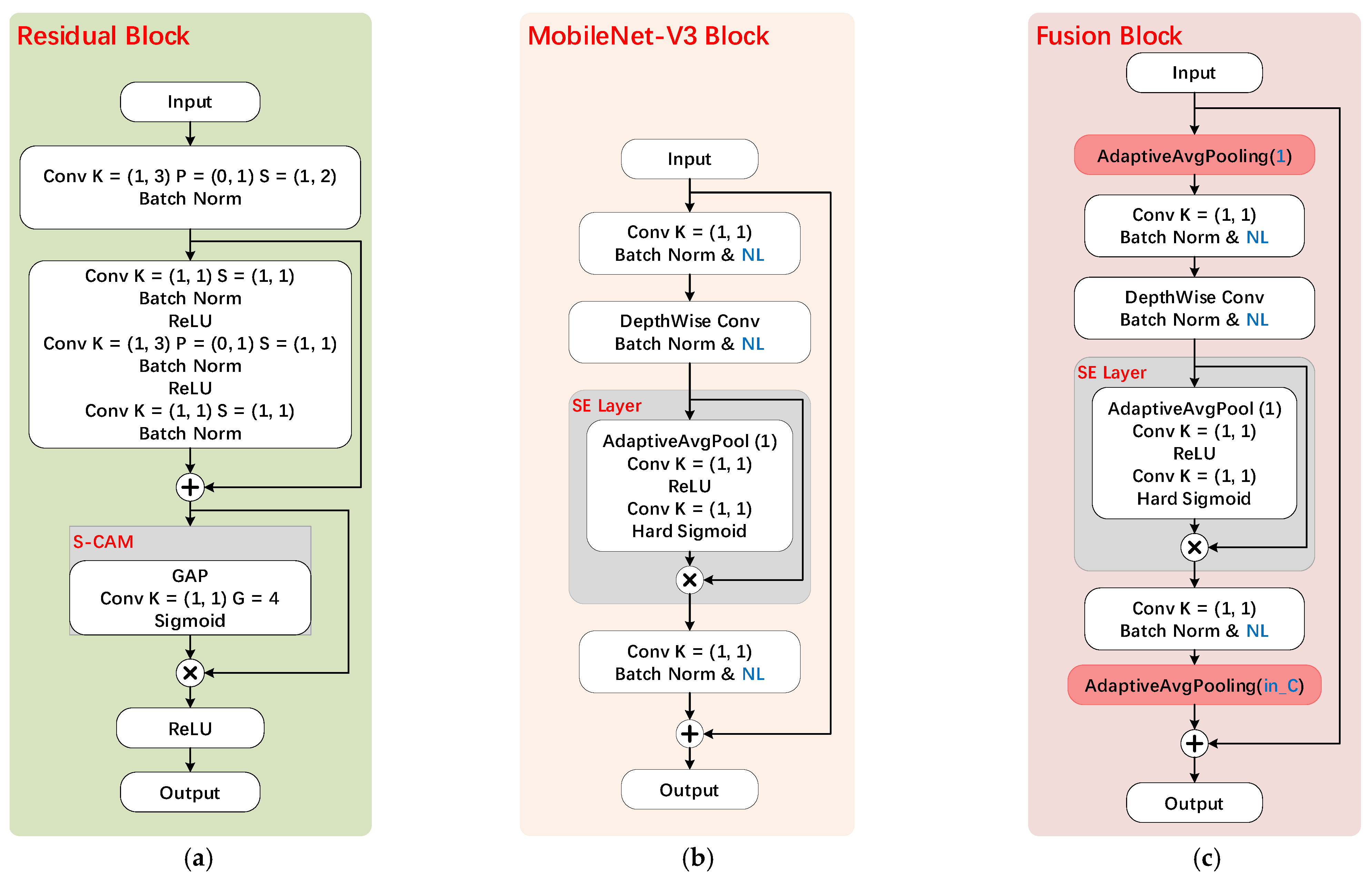 Electronics 11 03349 g002