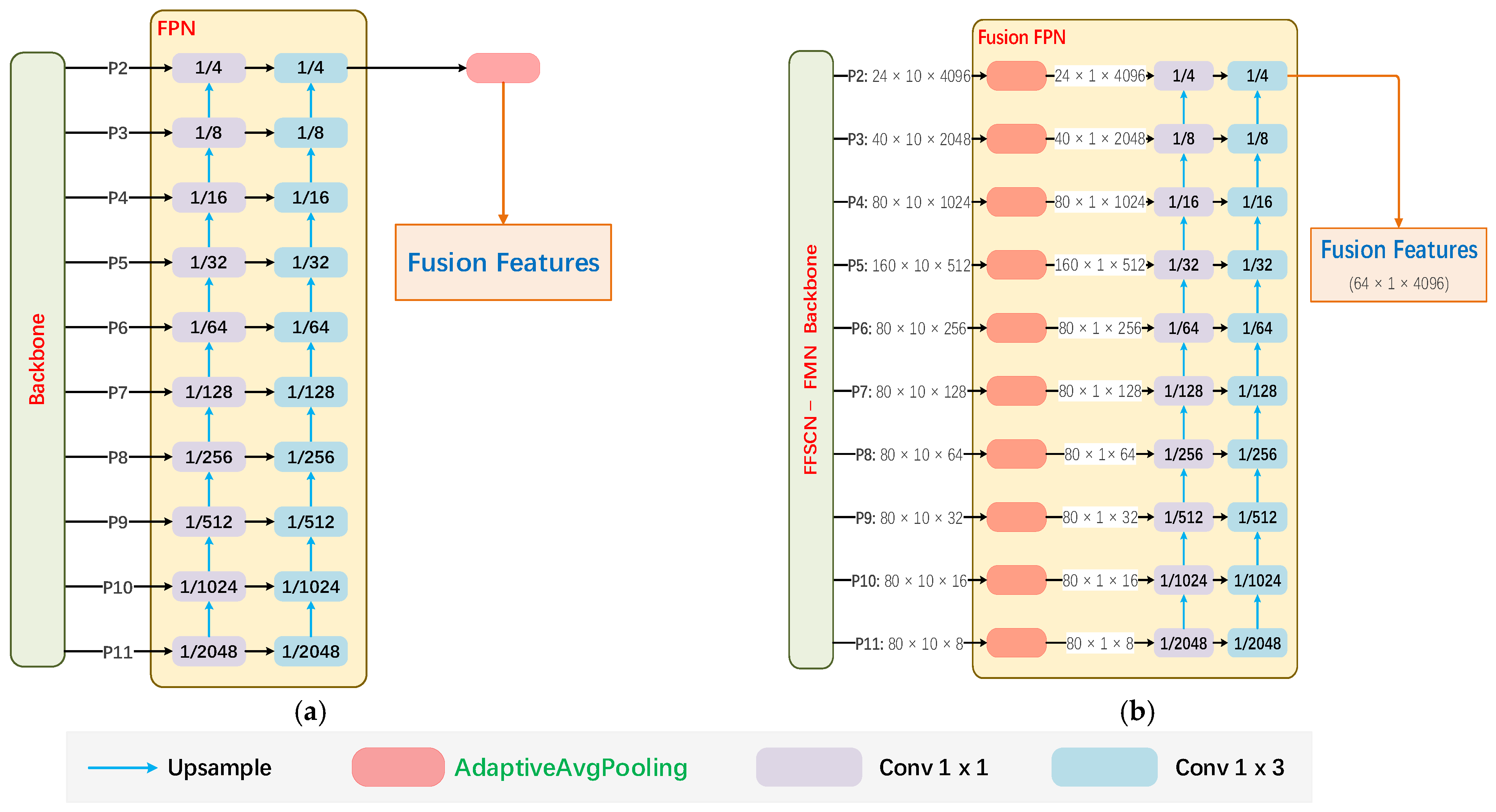 Electronics 11 03349 g003