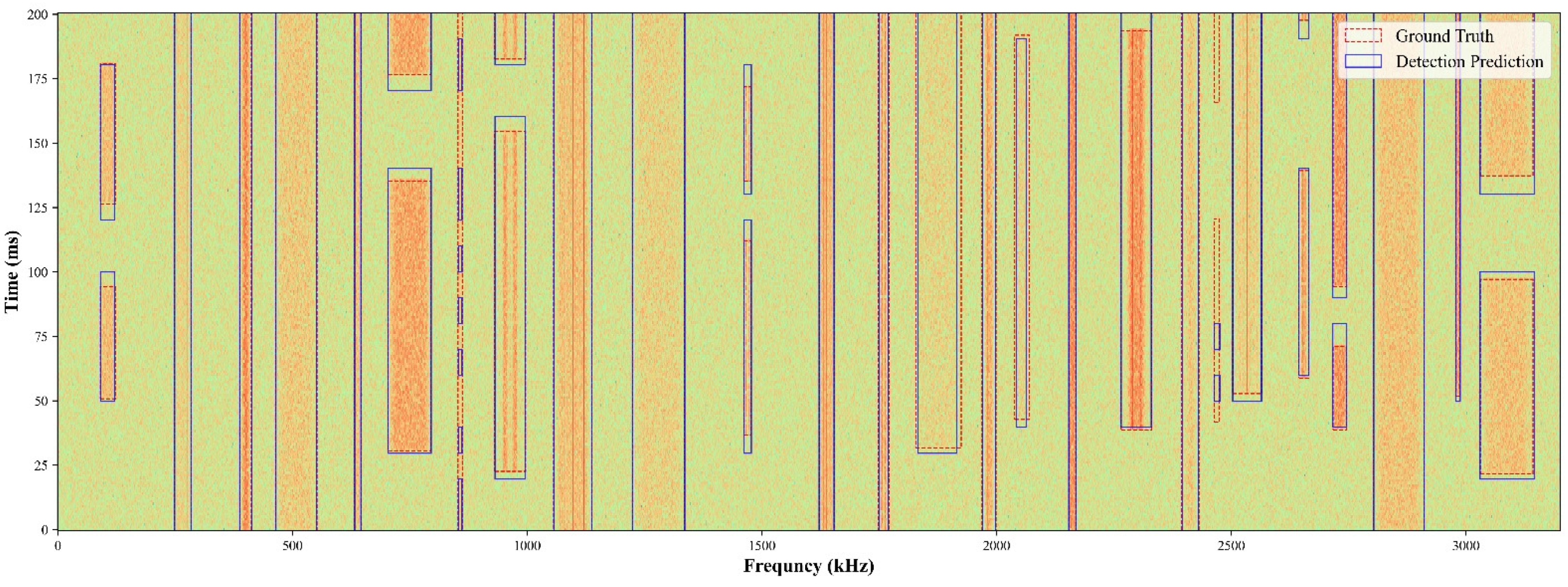 Electronics 11 03349 g008