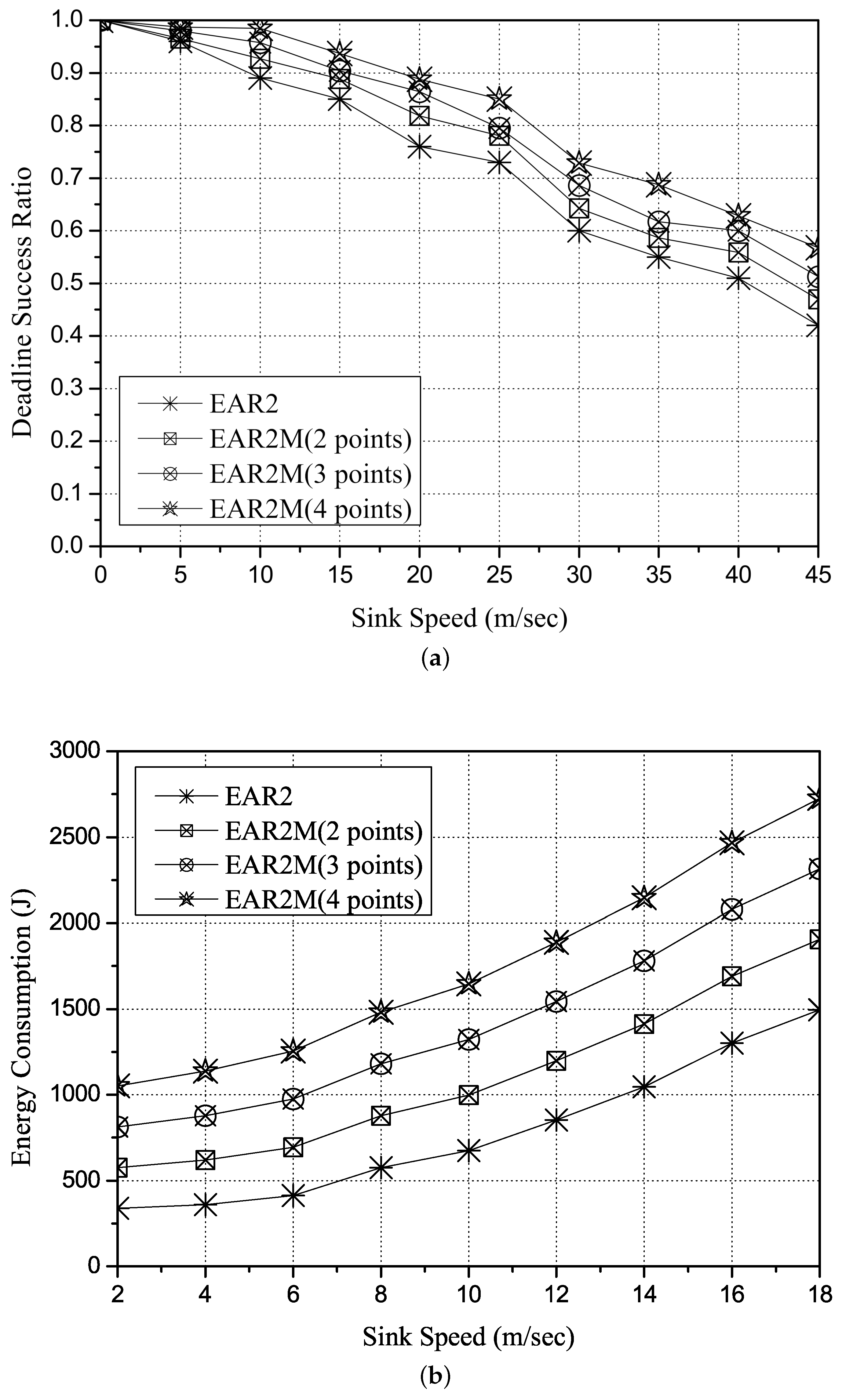 Electronics 11 03350 g007