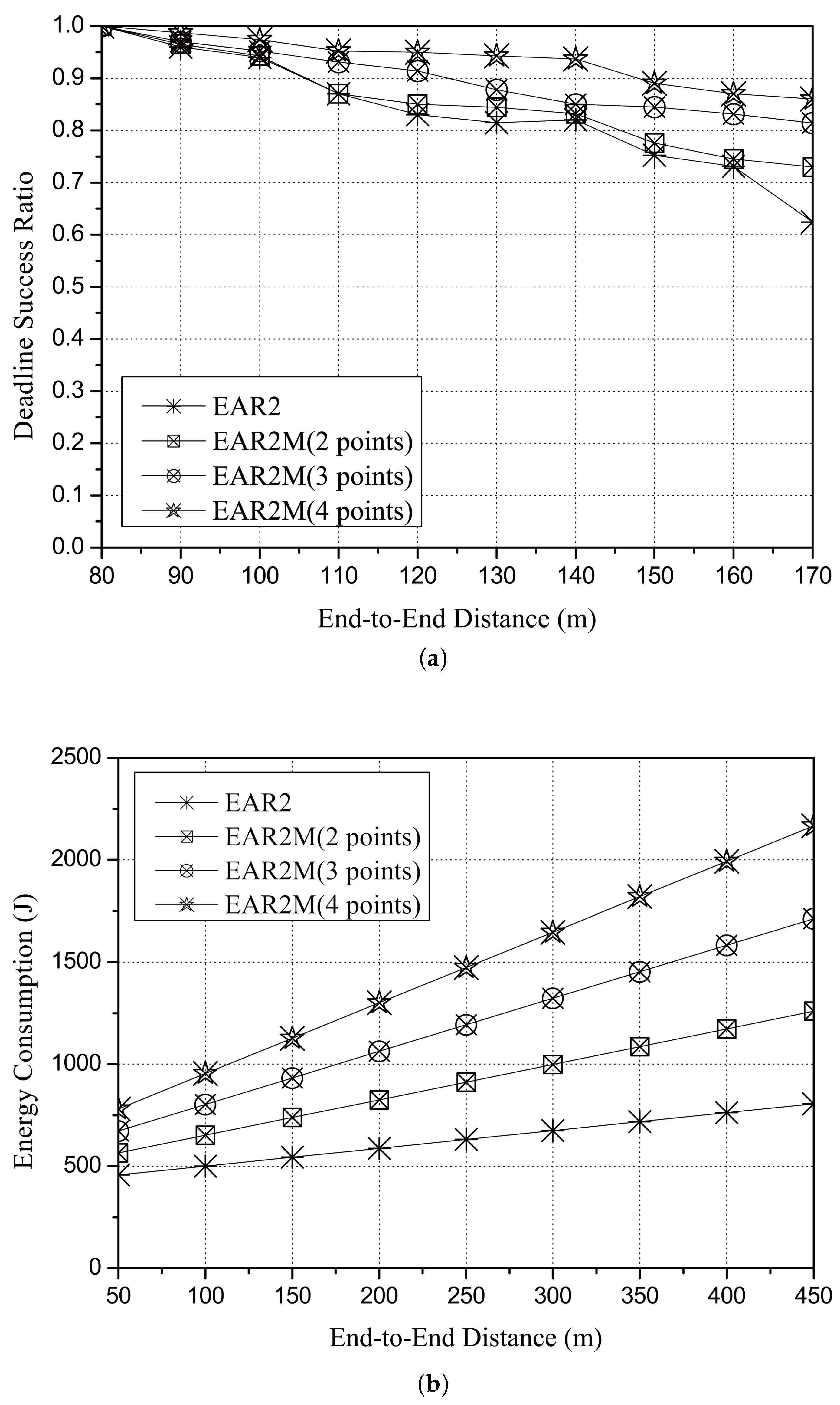 Electronics 11 03350 g008