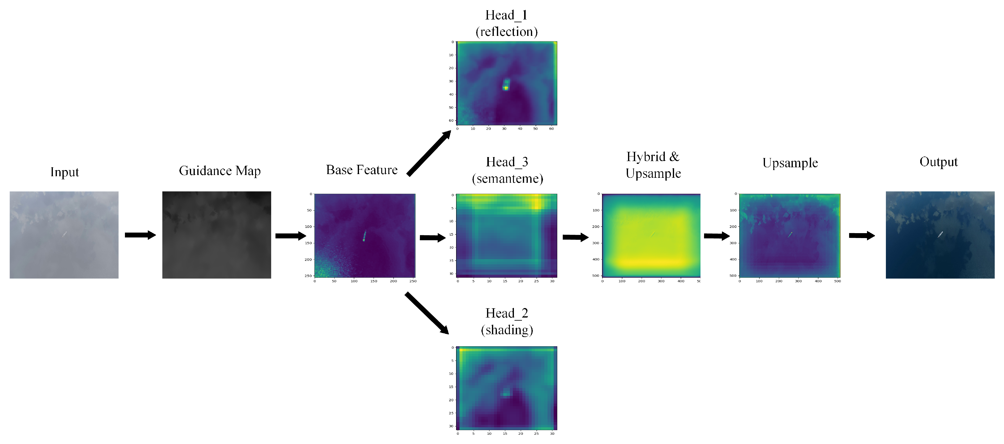 Electronics 11 03351 g006 Electronics 11 03351 g006
