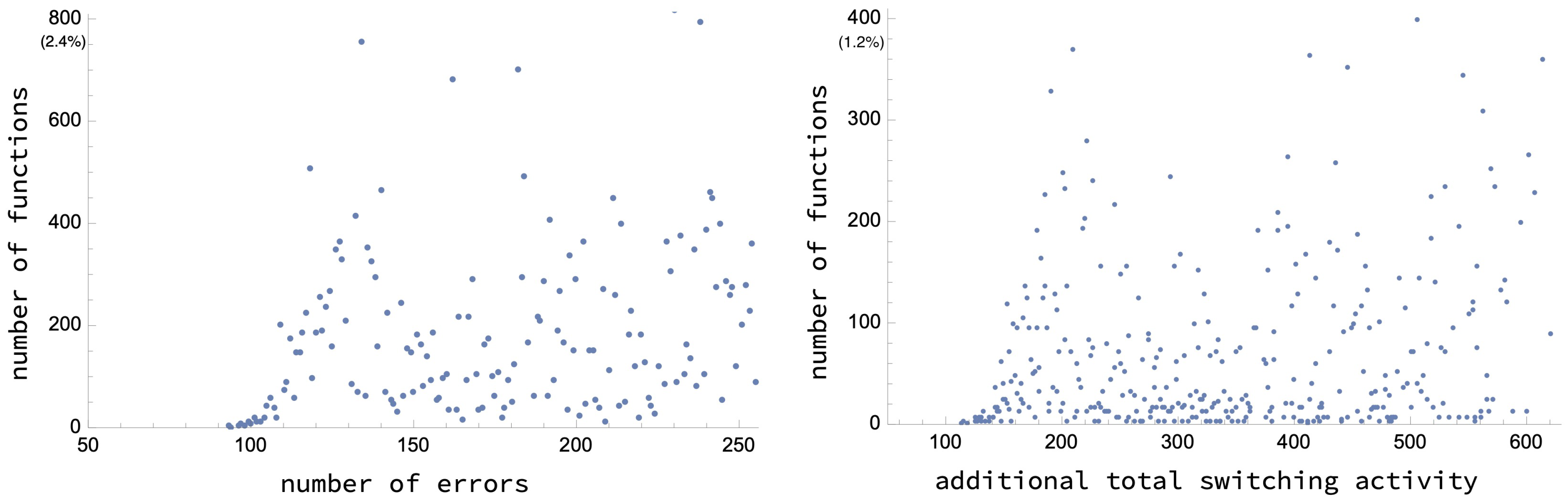 Electronics 11 03352 g003 Electronics 11 03352 g003
