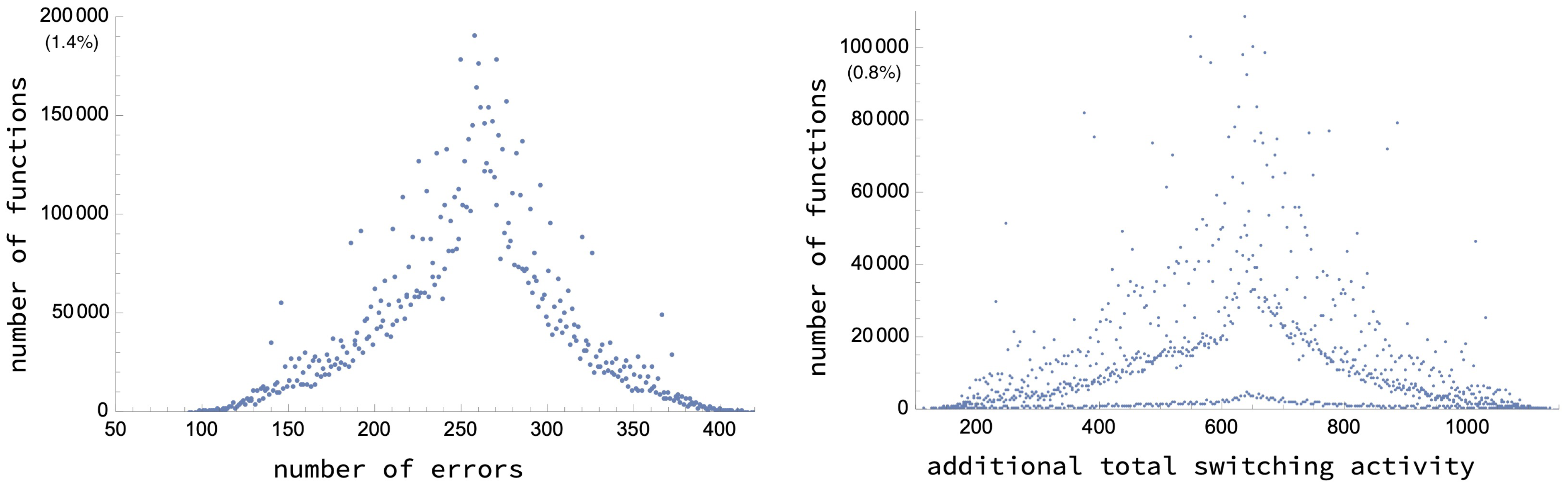 Electronics 11 03352 g004 Electronics 11 03352 g004