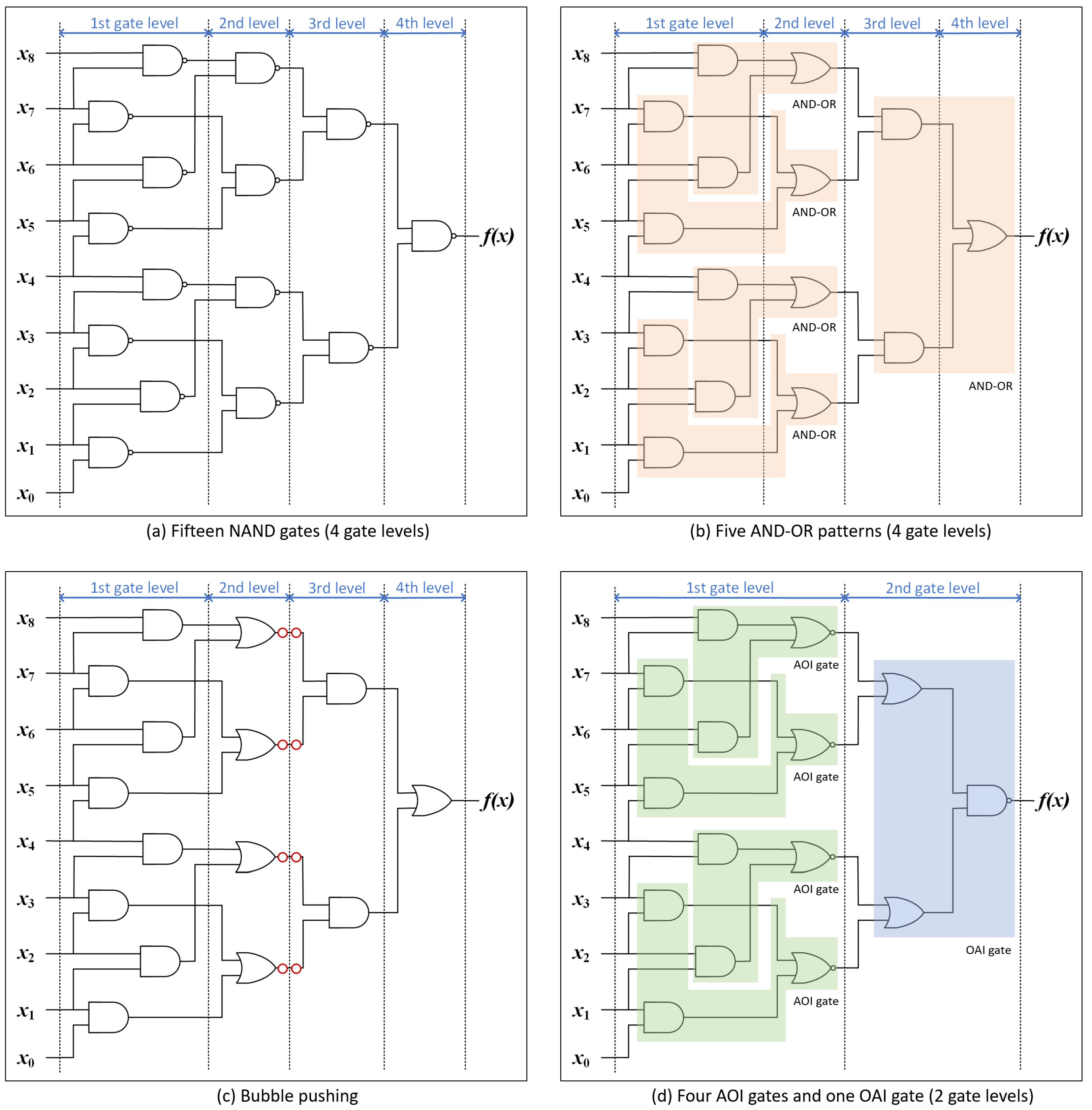 Electronics 11 03352 g005 Electronics 11 03352 g005