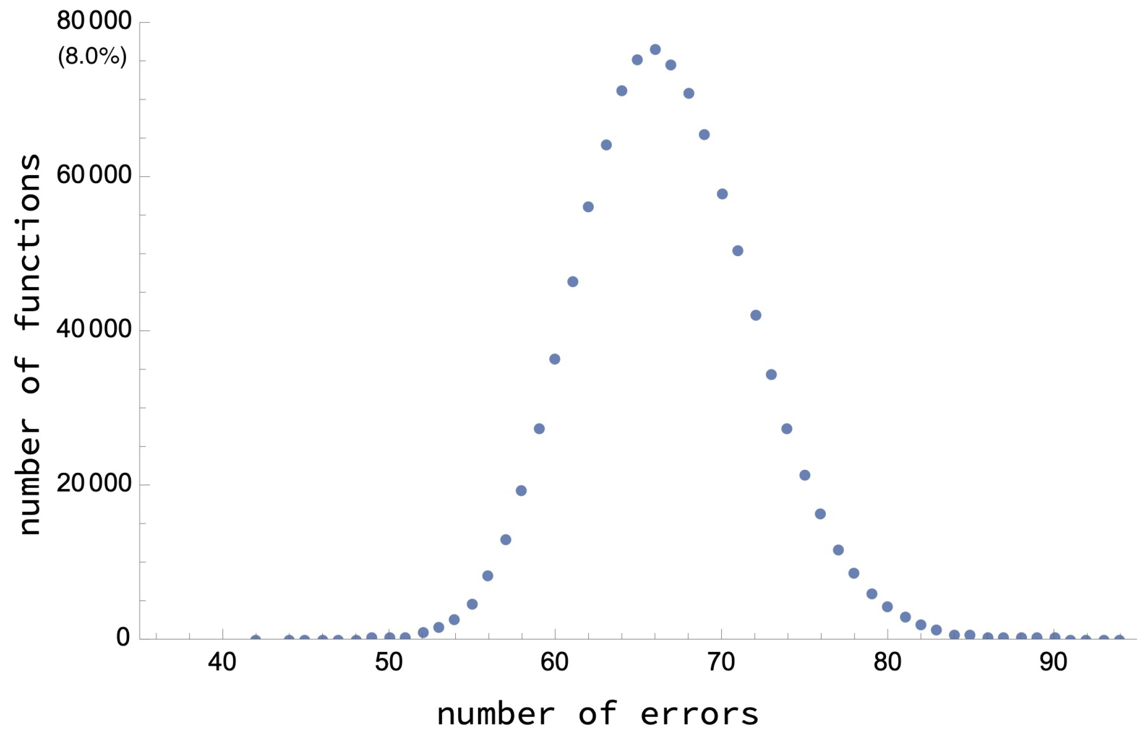 Electronics 11 03352 g008 Electronics 11 03352 g008