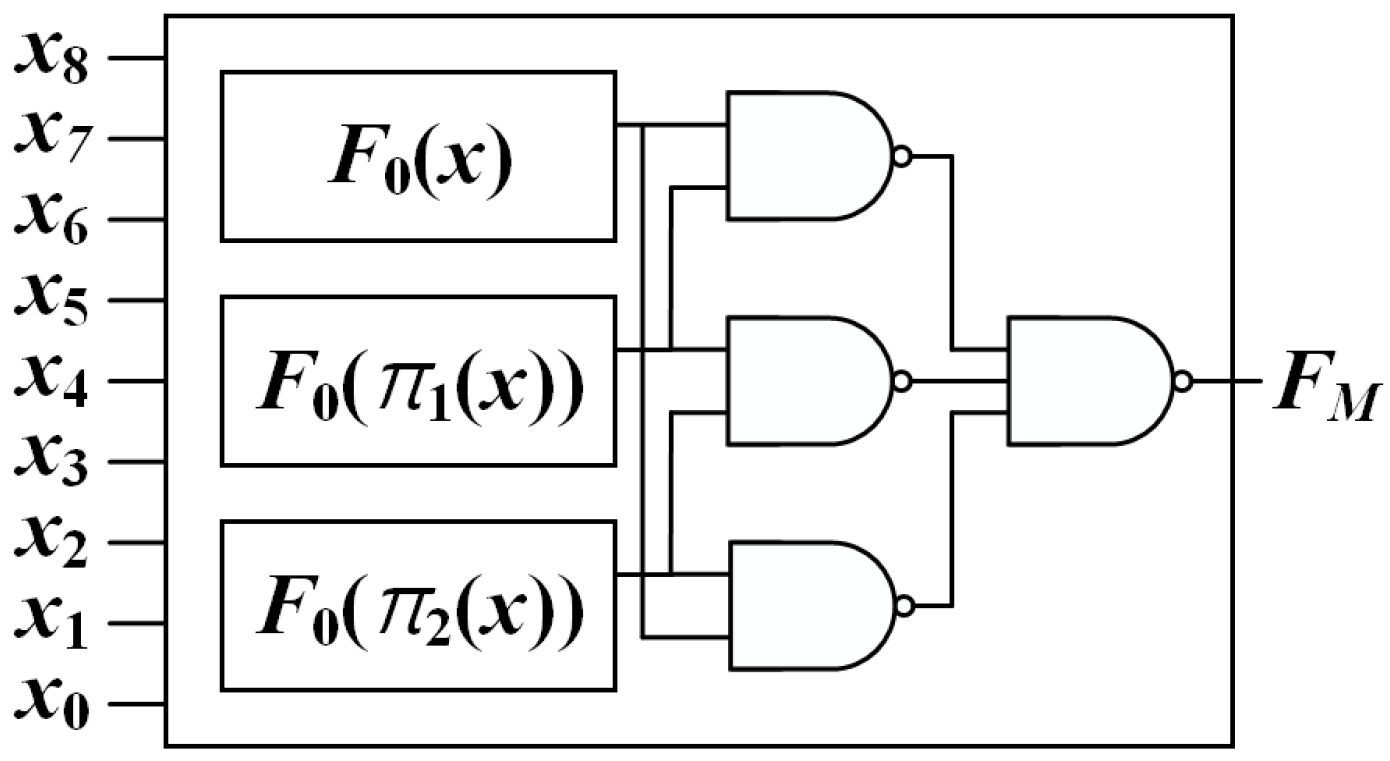 Electronics 11 03352 g009 Electronics 11 03352 g009