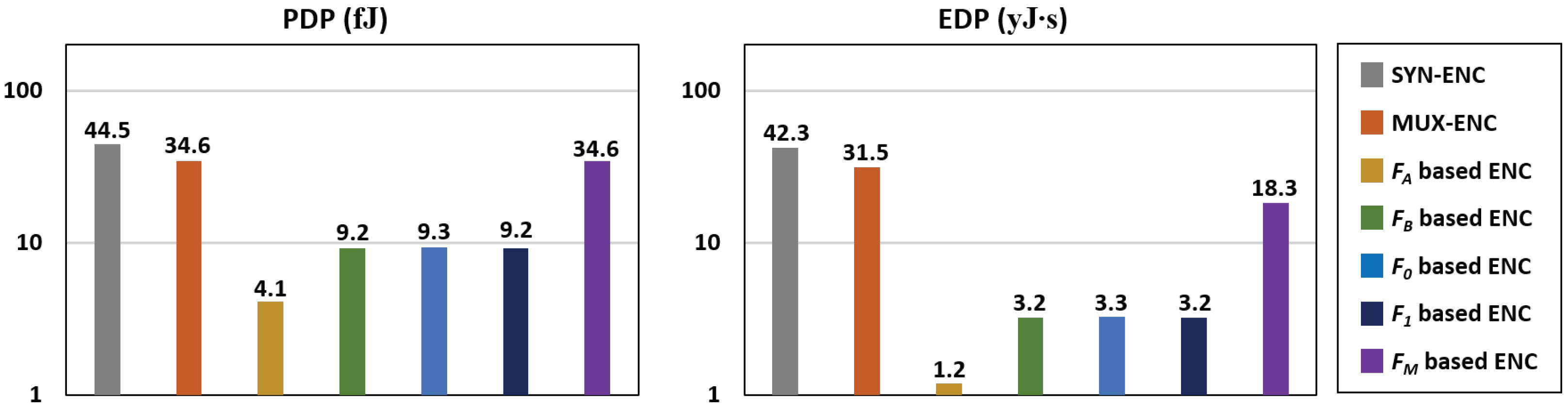 Electronics 11 03352 g010 Electronics 11 03352 g010