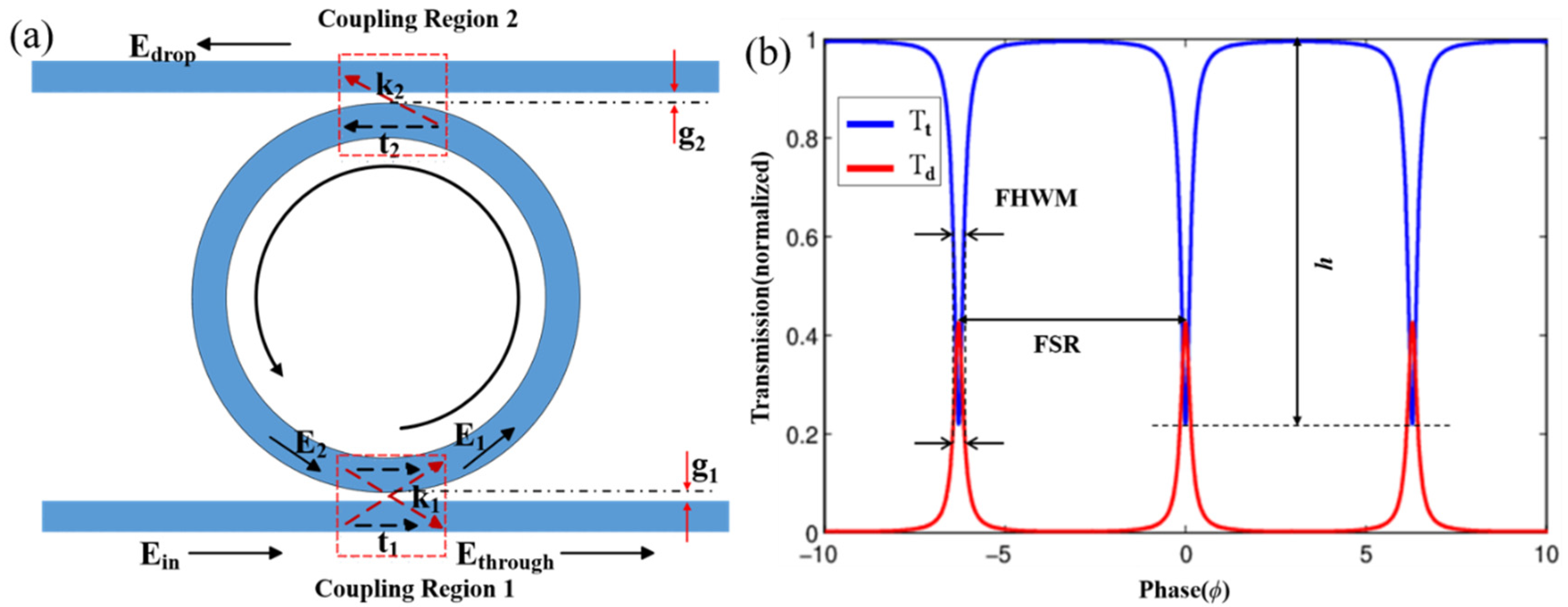 Electronics 11 03355 g001 Electronics 11 03355 g001
