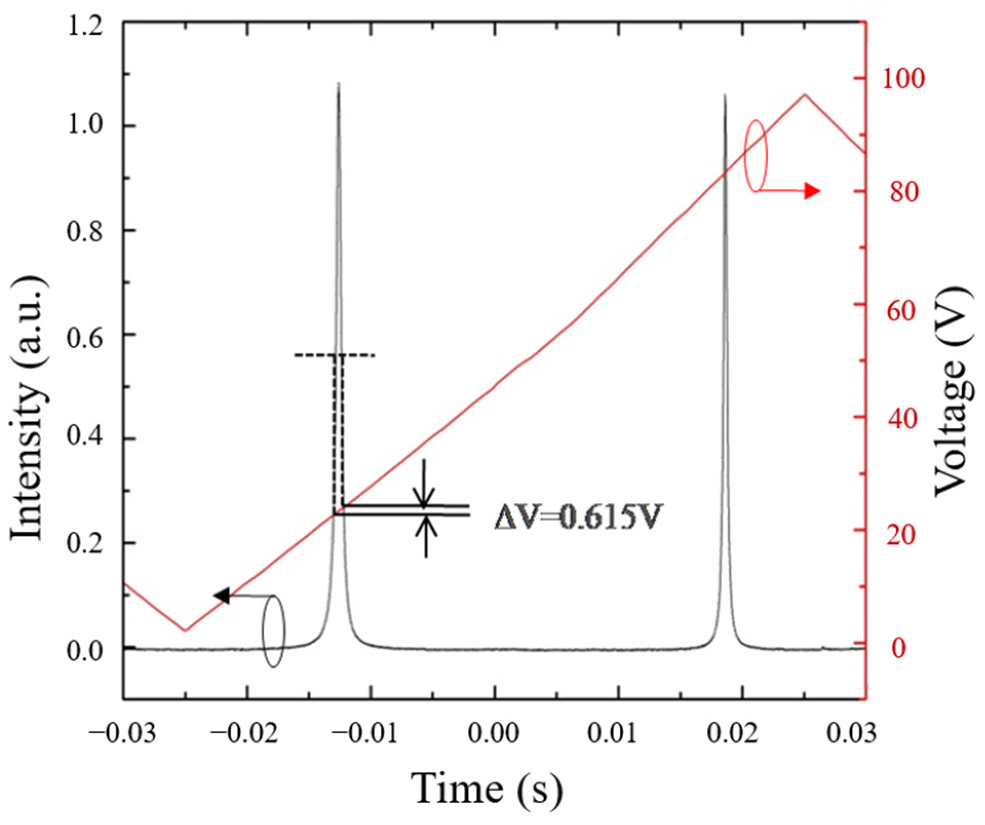 Electronics 11 03355 g004 Electronics 11 03355 g004