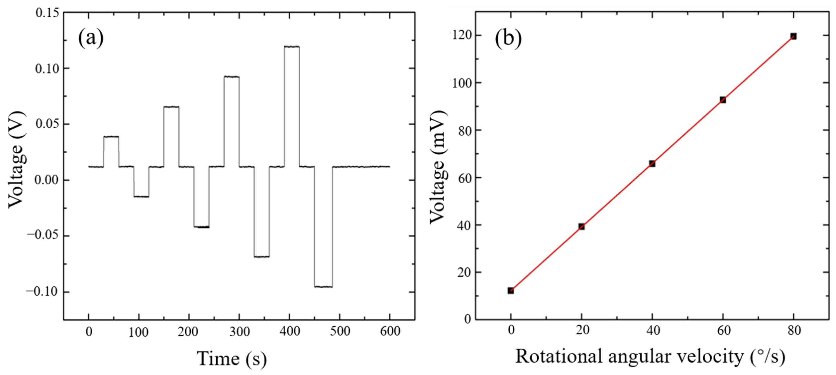 Electronics 11 03355 g005 Electronics 11 03355 g005