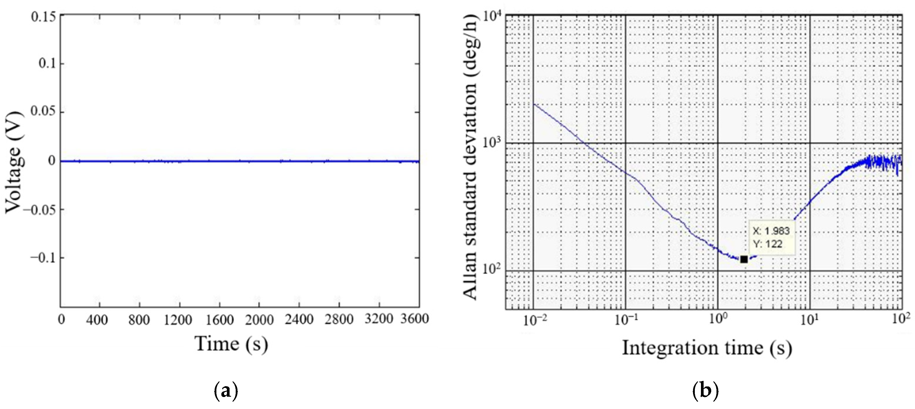 Electronics 11 03355 g006 Electronics 11 03355 g006