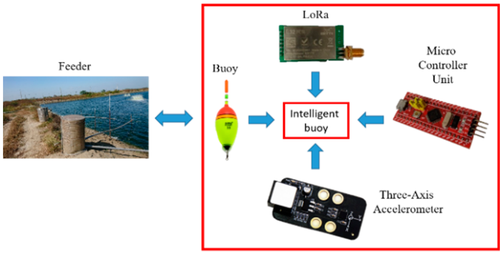 Electronics 11 03358 g006
