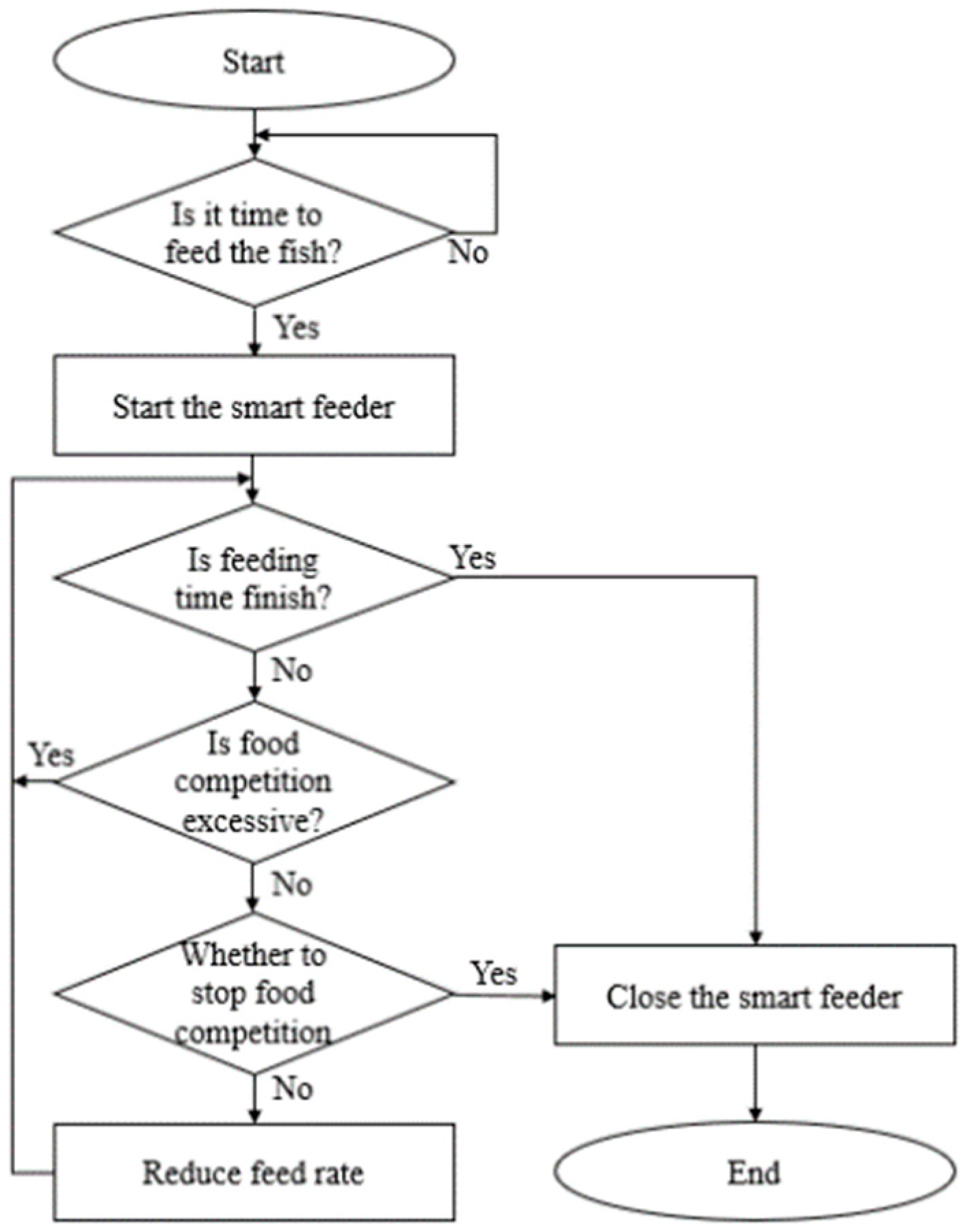 Electronics 11 03358 g012