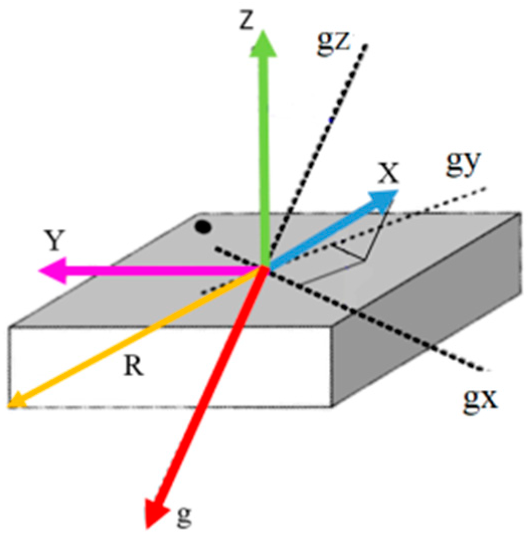 Electronics 11 03358 g013