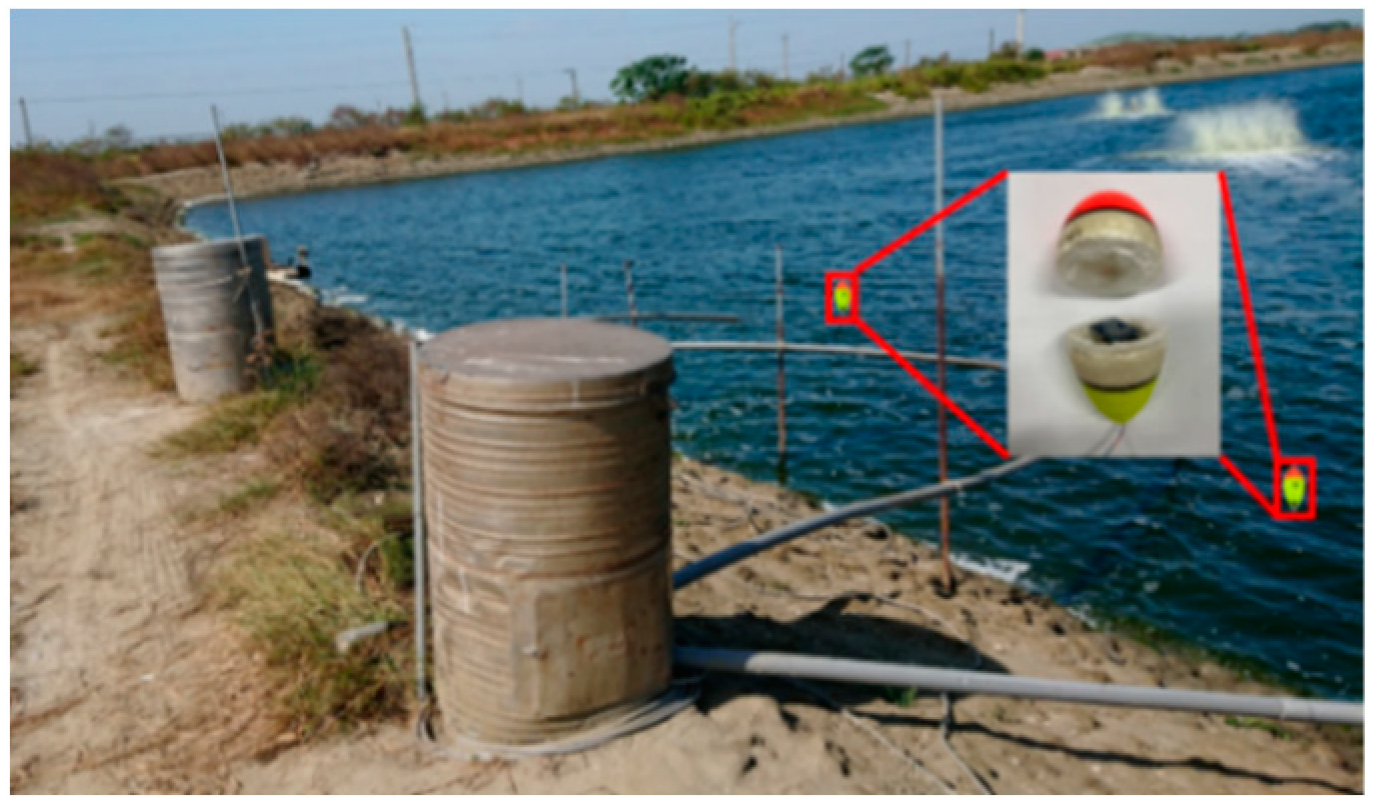 Electronics 11 03358 g014