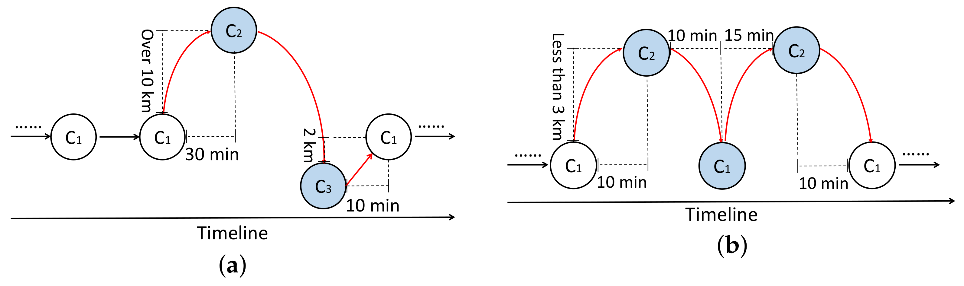 Electronics 11 03362 g001 Electronics 11 03362 g001