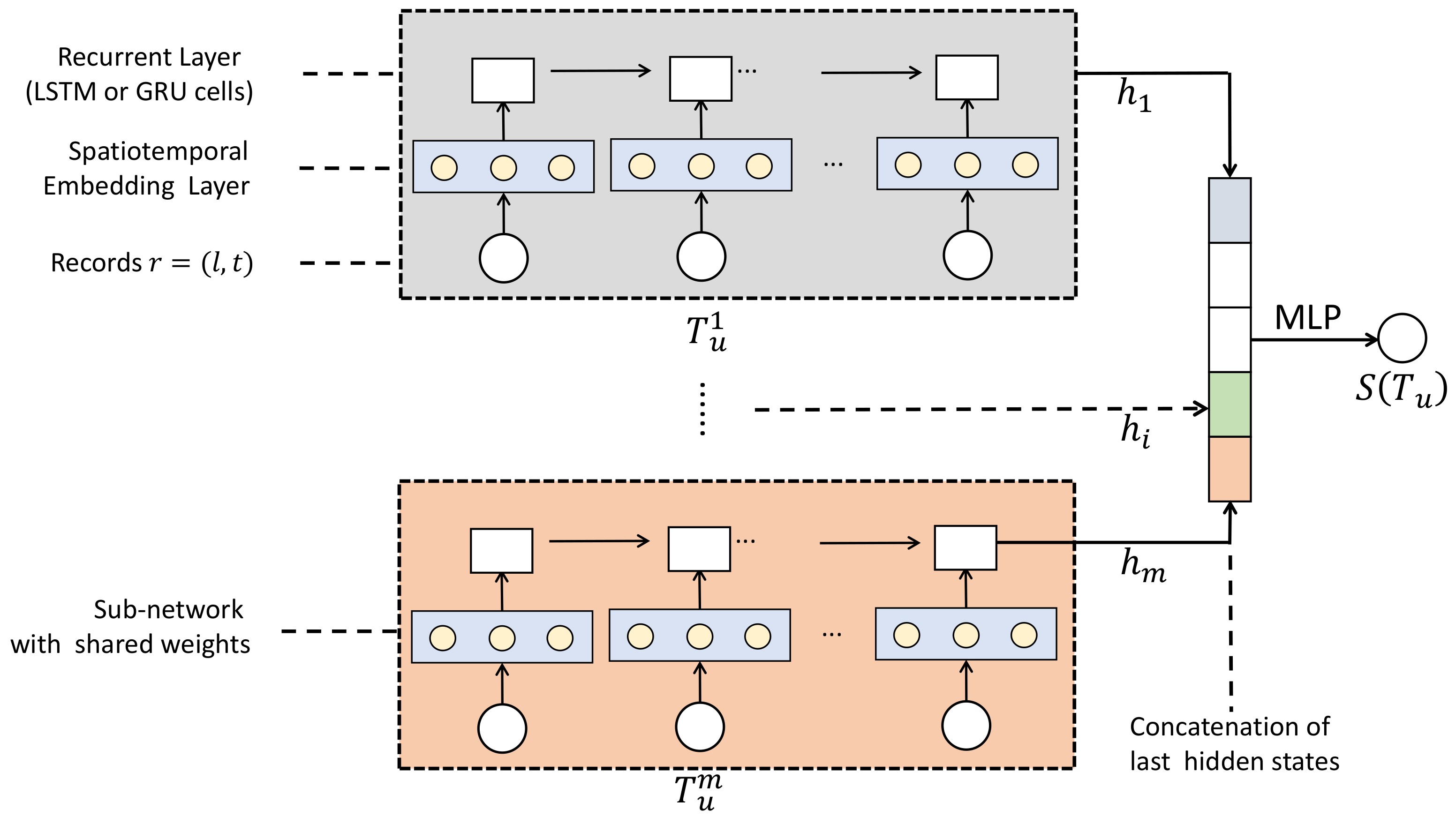 Electronics 11 03362 g004 Electronics 11 03362 g004
