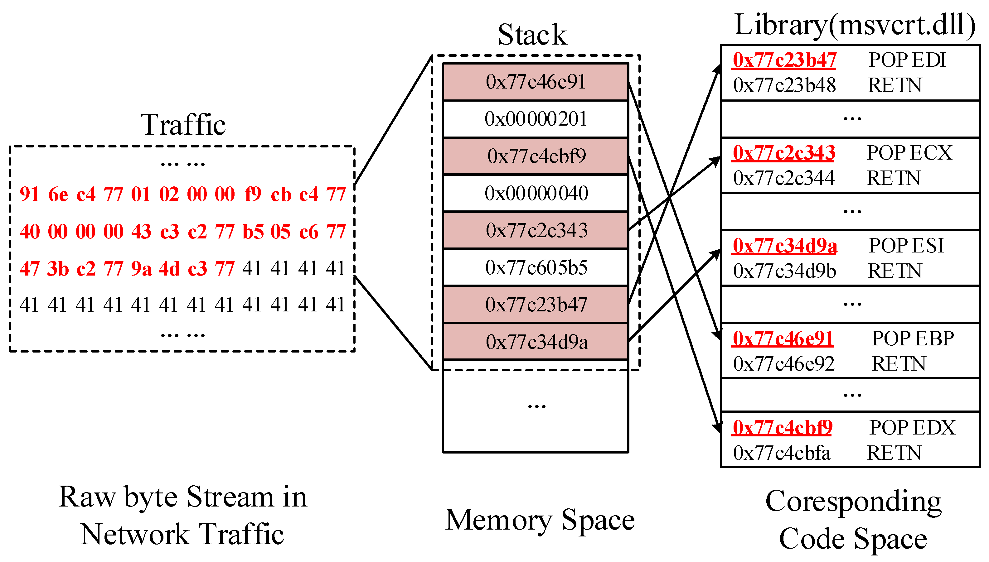 How can I shorten this code to only a couple of lines? - Scripting