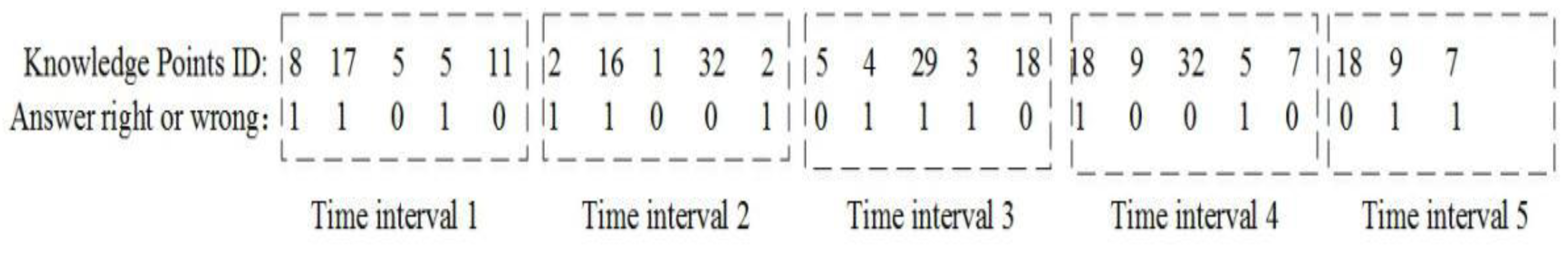 Electronics 11 03364 g001