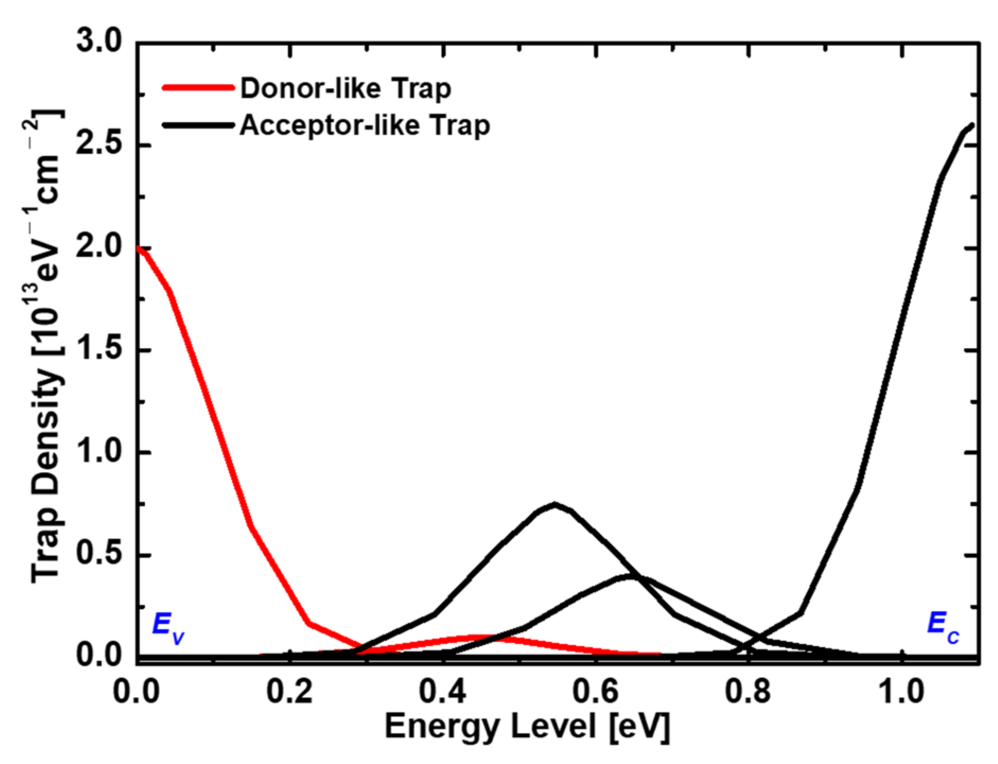 Electronics 11 03365 g003 Electronics 11 03365 g003
