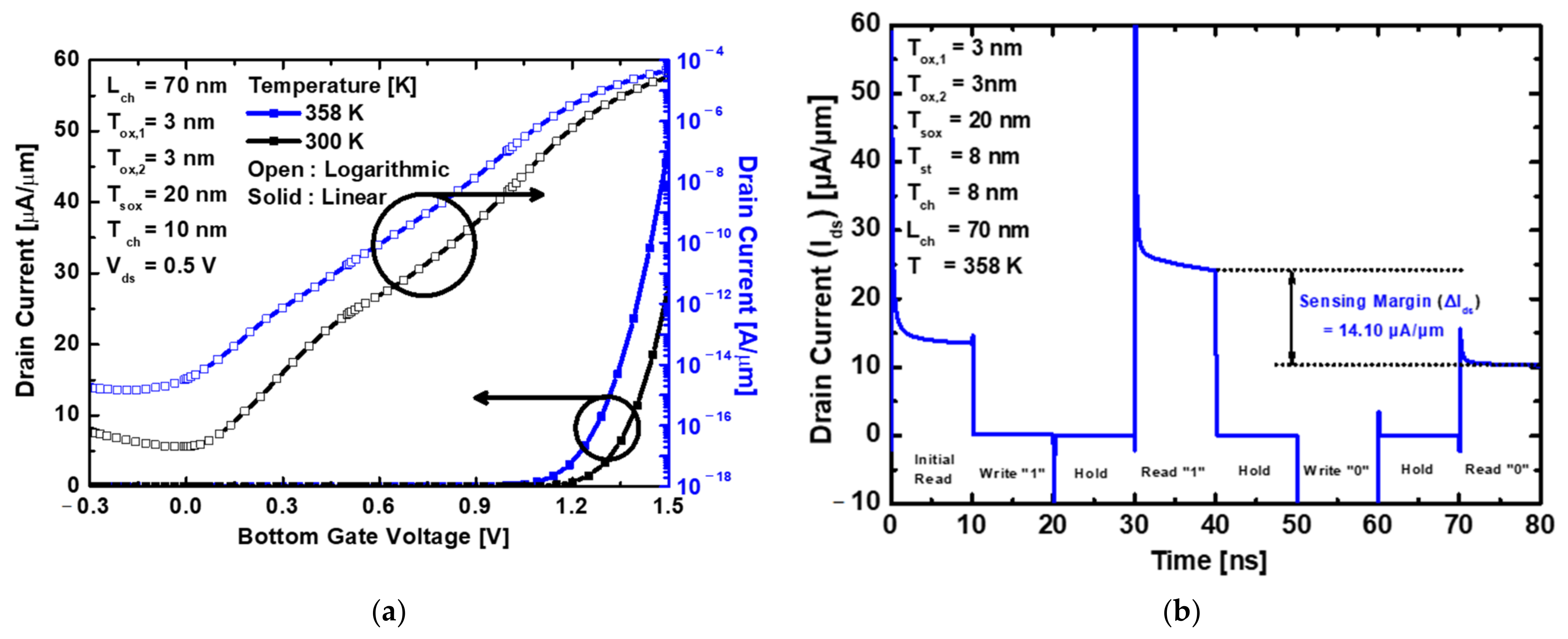 Electronics 11 03365 g004 Electronics 11 03365 g004