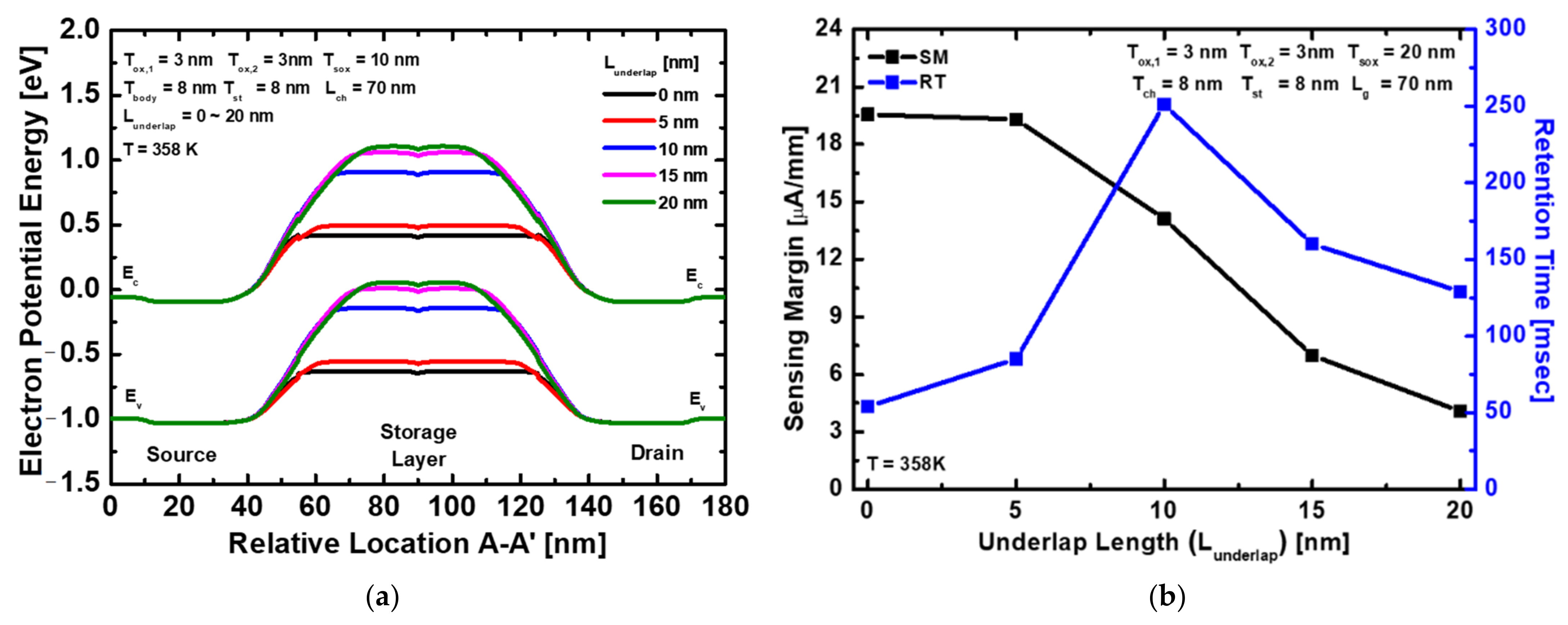 Electronics 11 03365 g009 Electronics 11 03365 g009