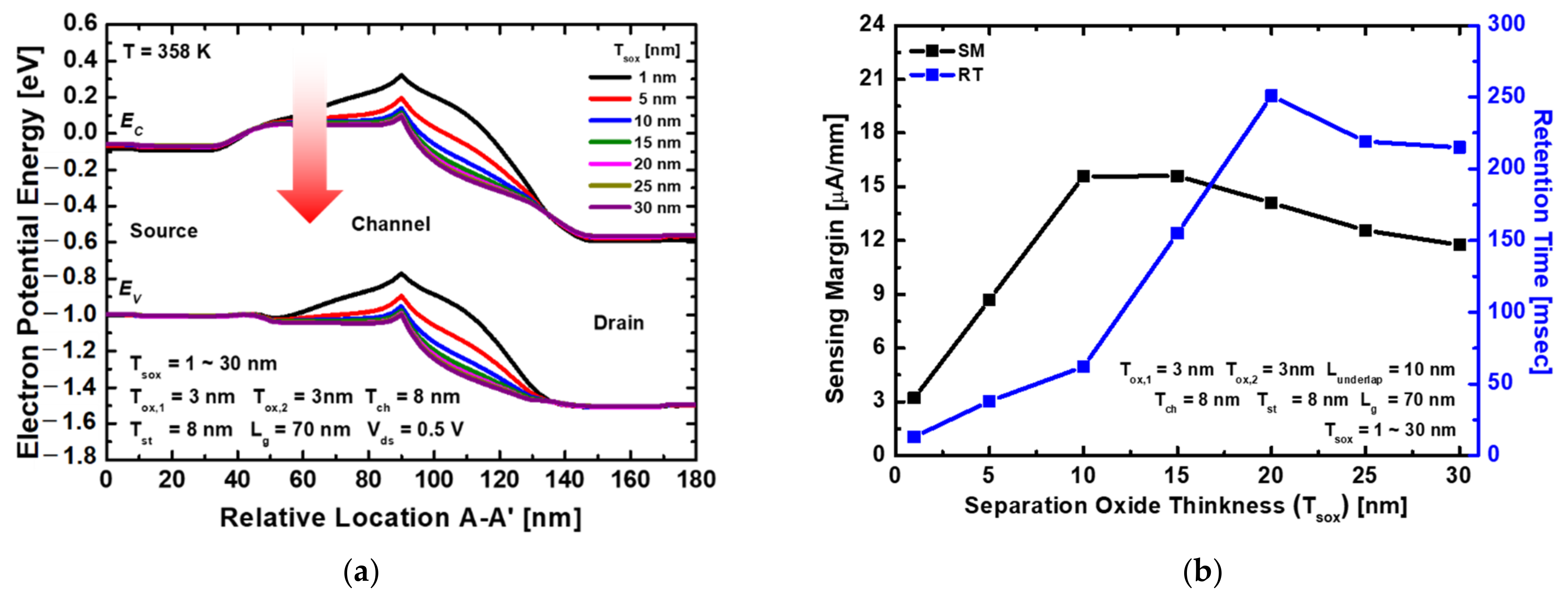 Electronics 11 03365 g011 Electronics 11 03365 g011