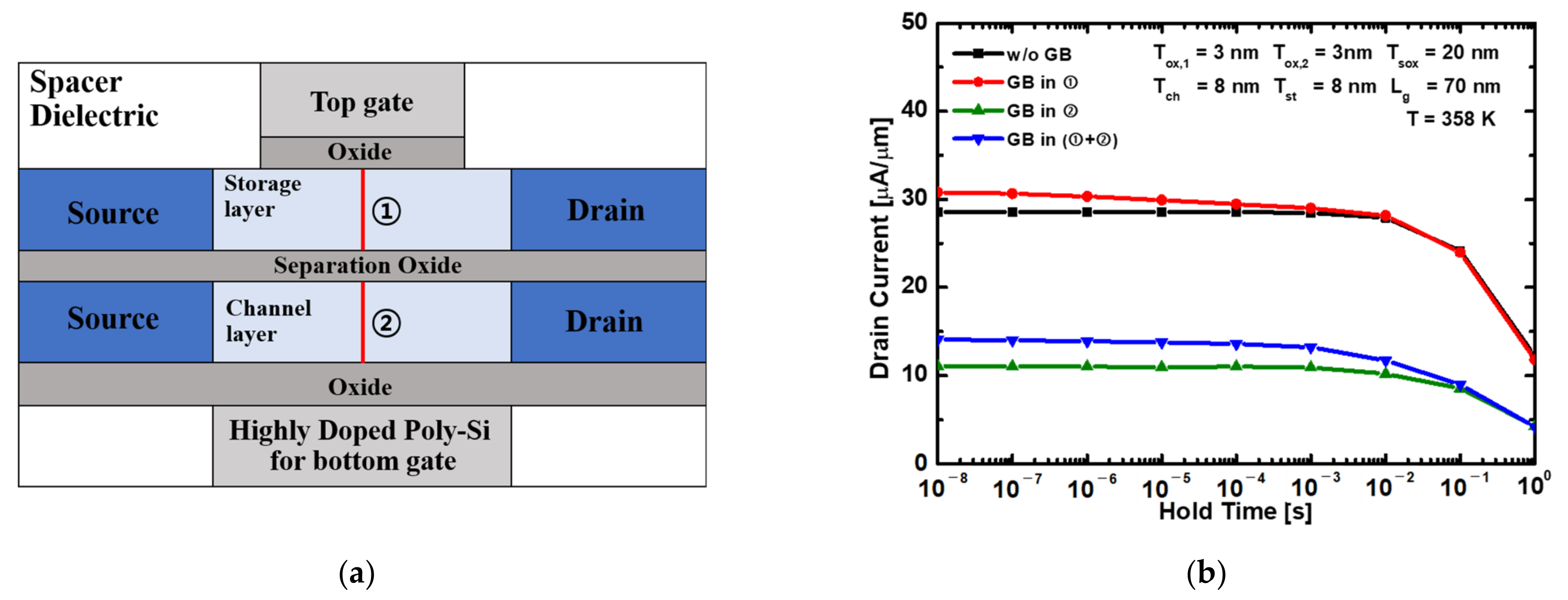 Electronics 11 03365 g012 Electronics 11 03365 g012