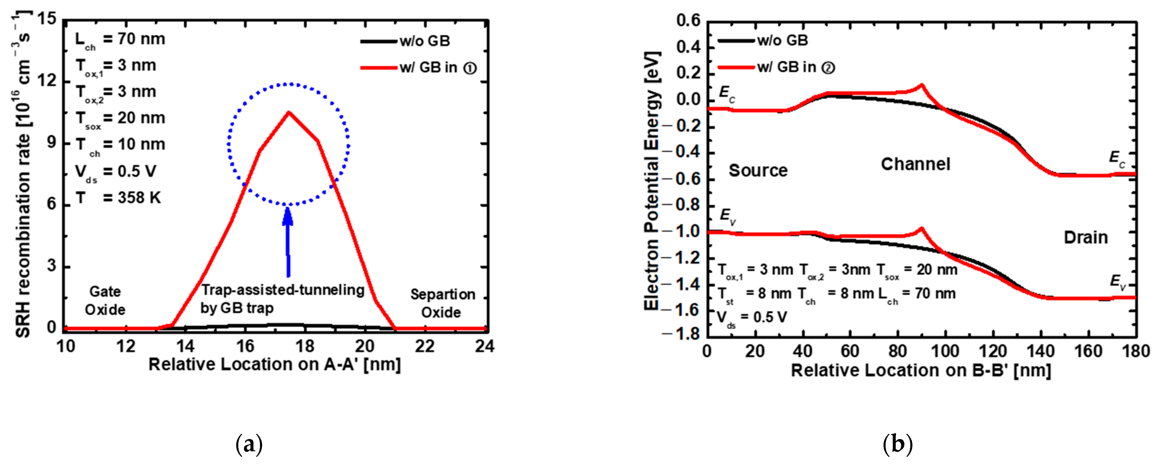Electronics 11 03365 g013 Electronics 11 03365 g013