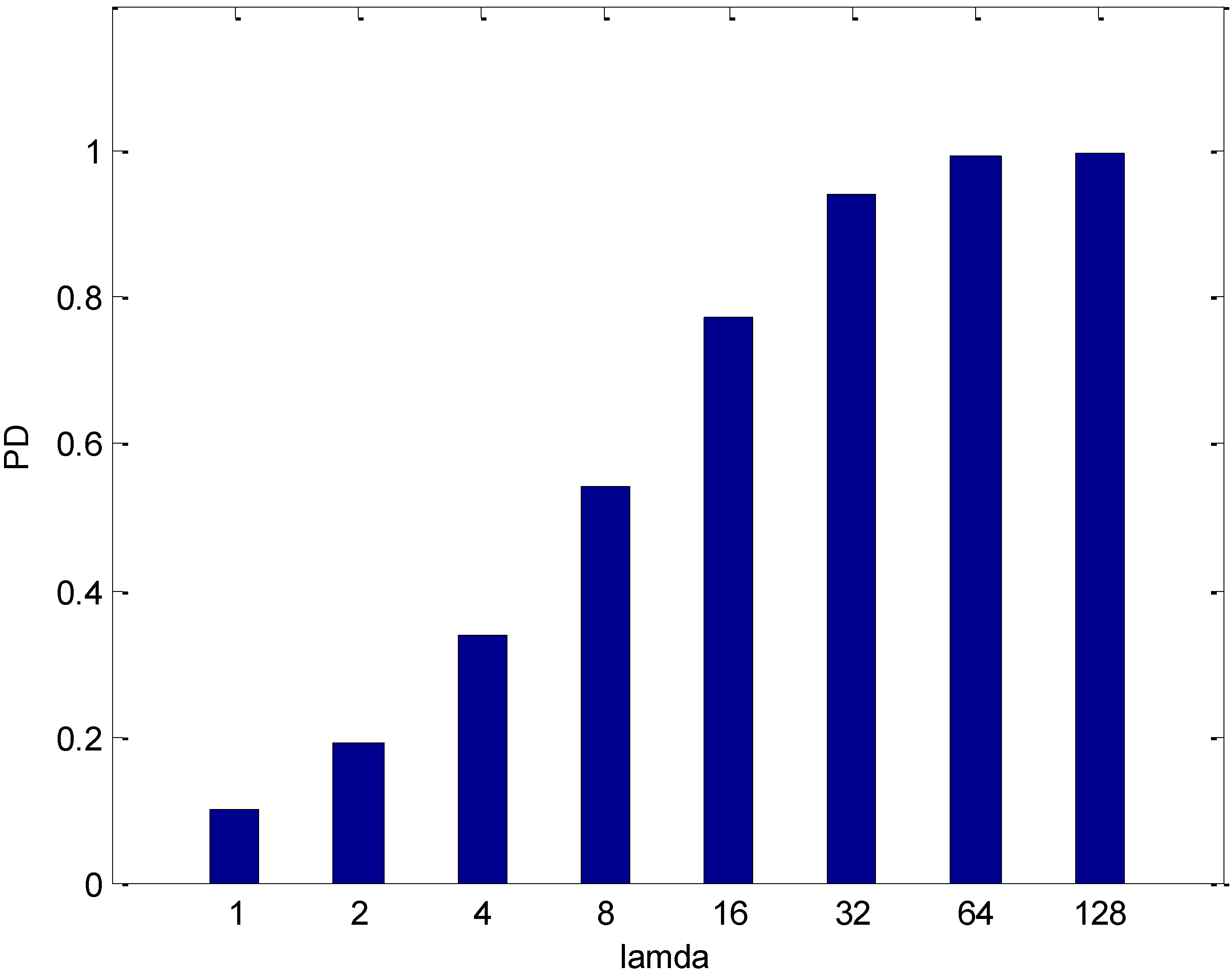 Electronics 11 03367 g004