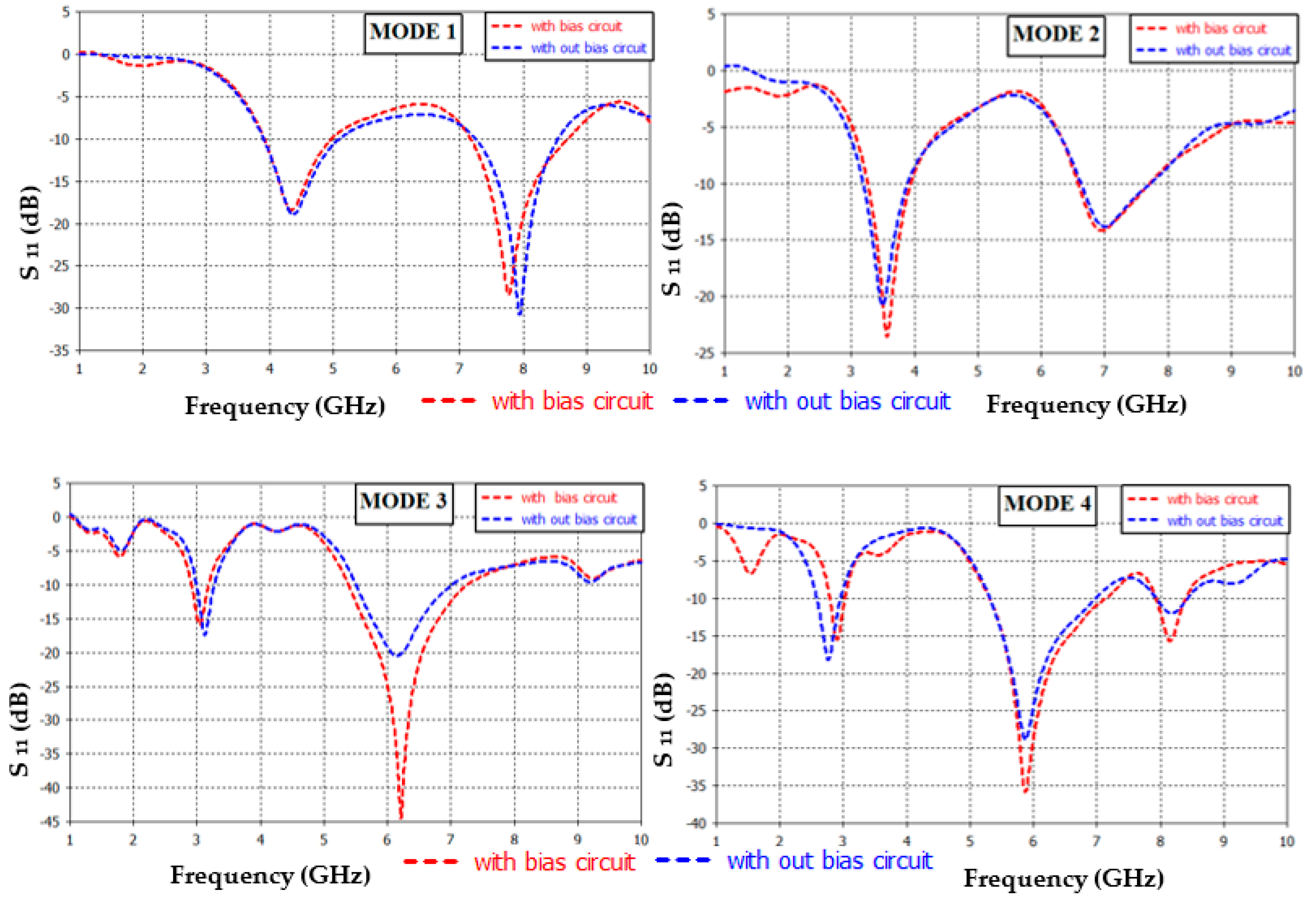 Electronics 11 03368 g004 Electronics 11 03368 g004
