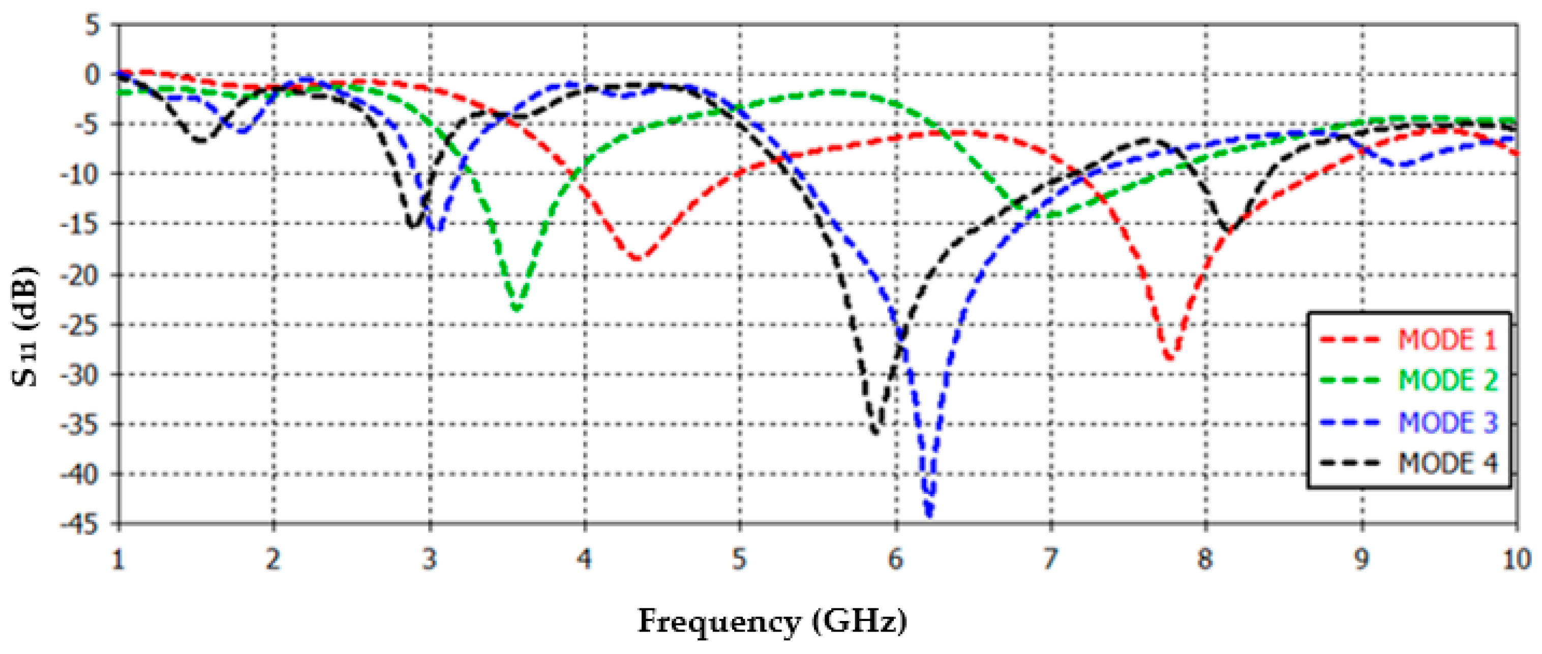 Electronics 11 03368 g006 Electronics 11 03368 g006