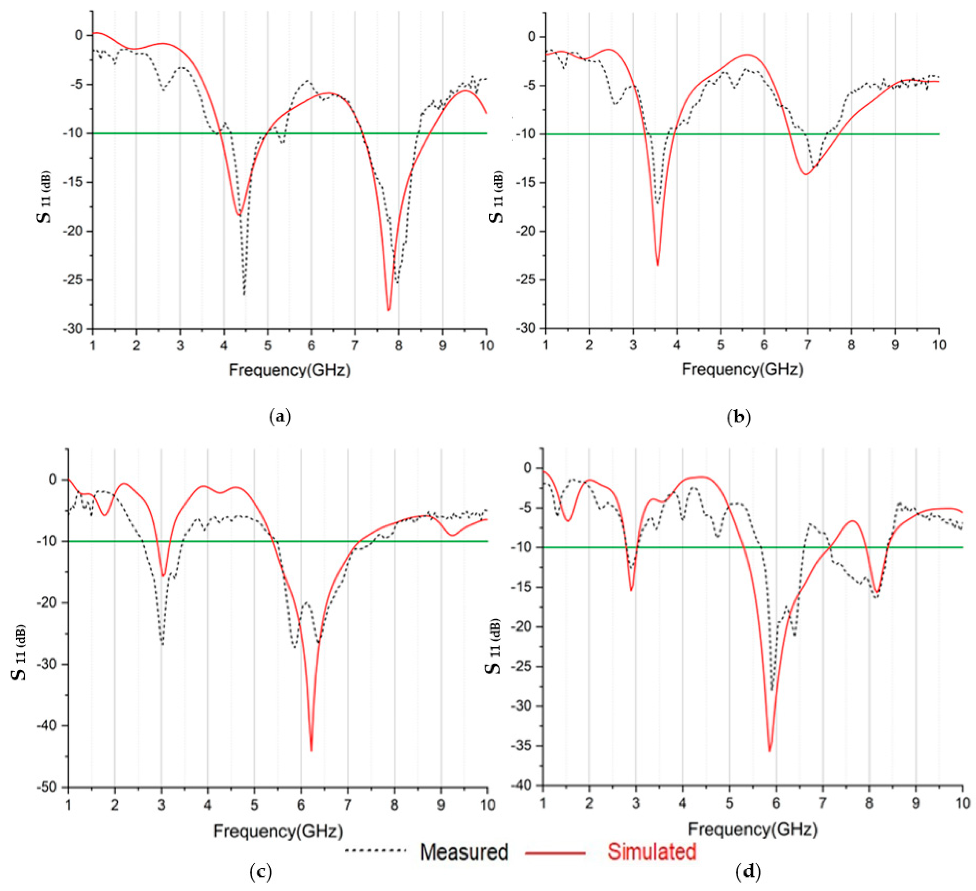 Electronics 11 03368 g008 Electronics 11 03368 g008