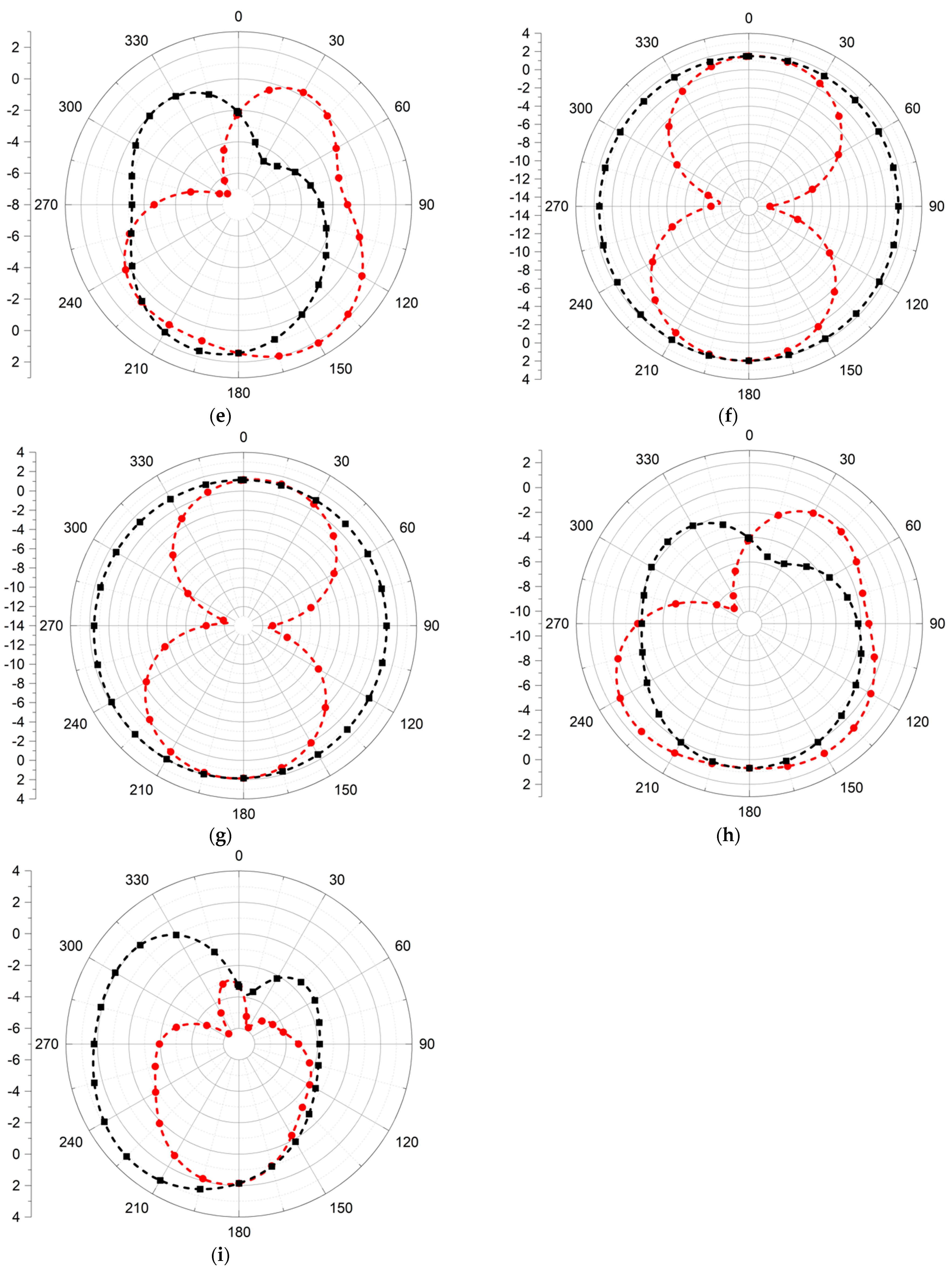 Electronics 11 03368 g010b Electronics 11 03368 g010b