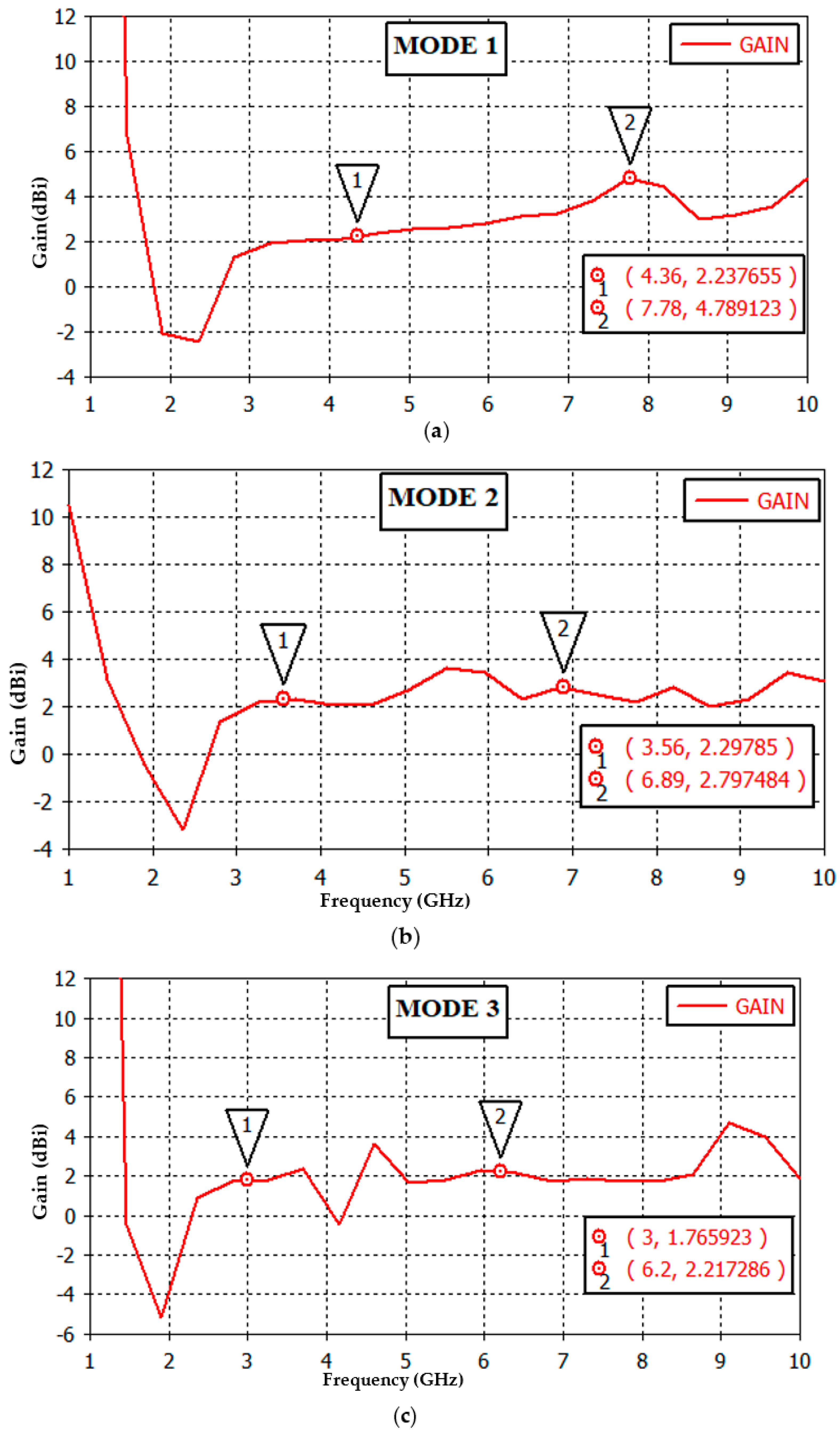 Electronics 11 03368 g011a Electronics 11 03368 g011a