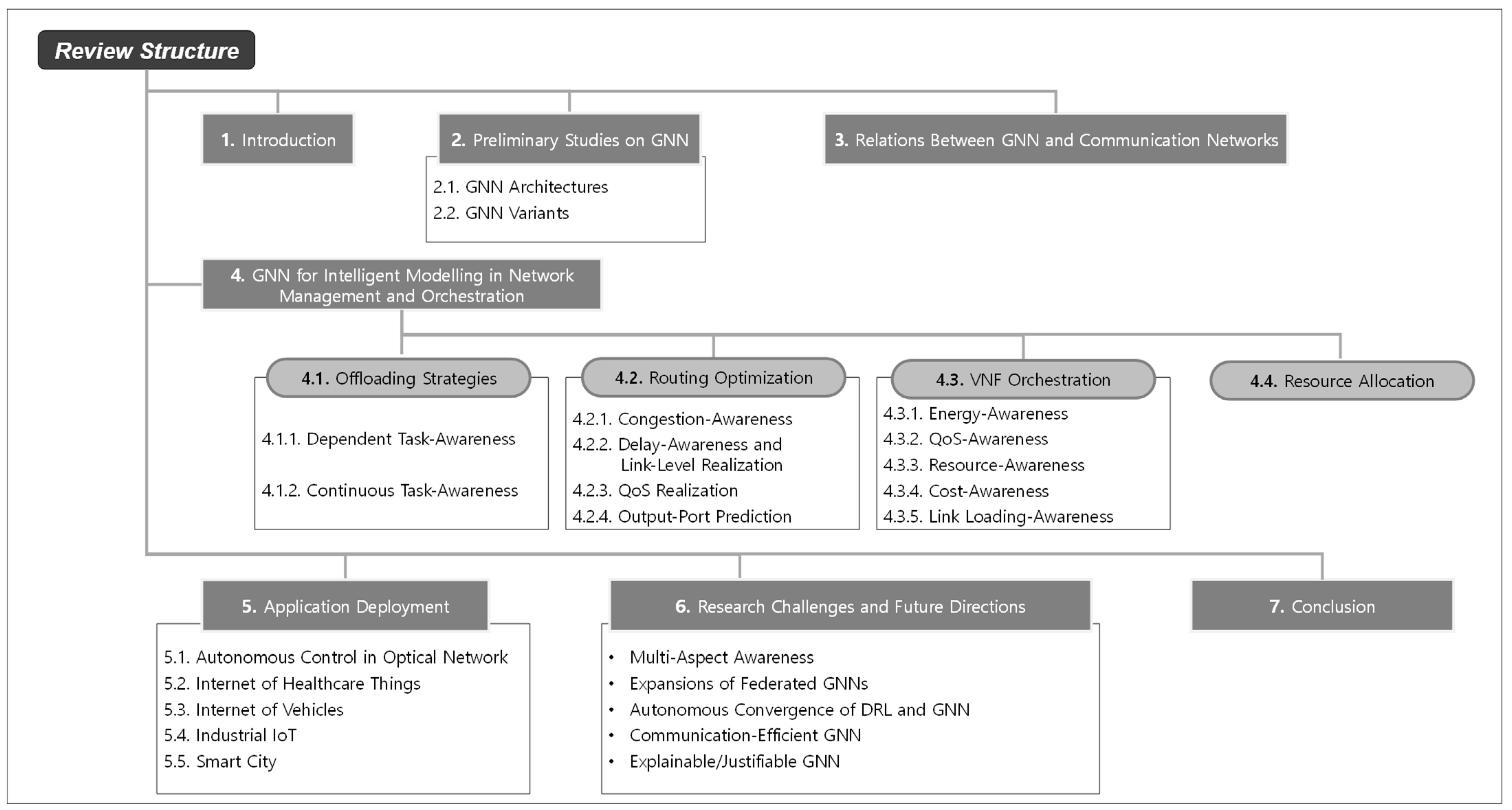 Electronics 11 03371 g001