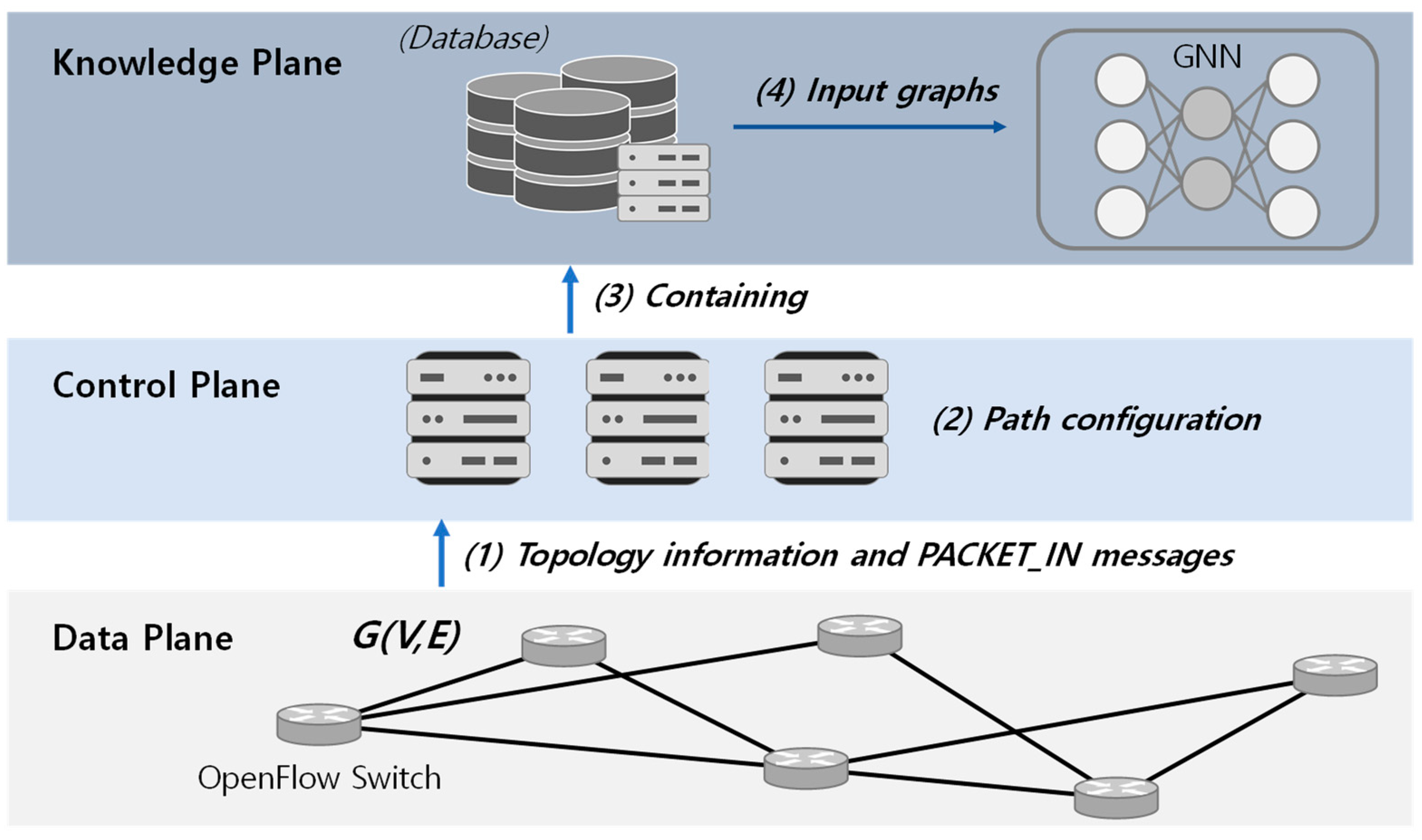 Electronics 11 03371 g002
