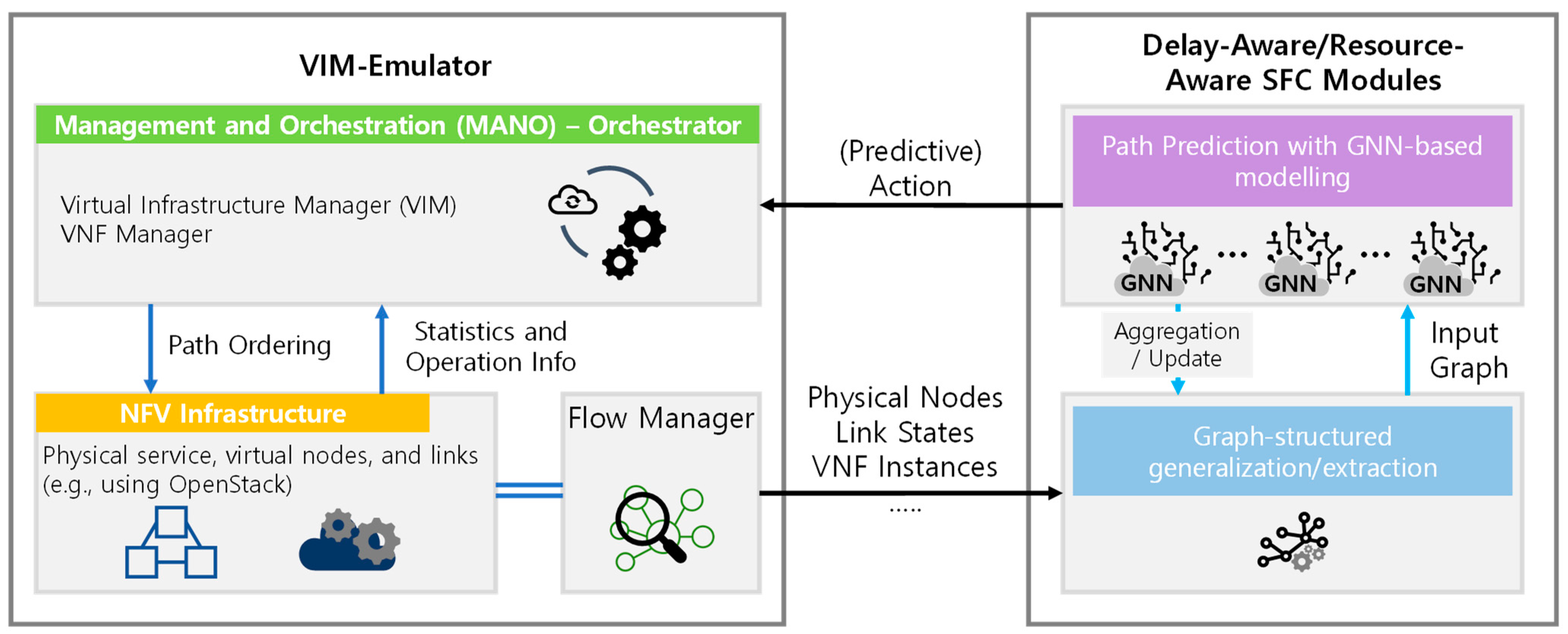 Electronics 11 03371 g004