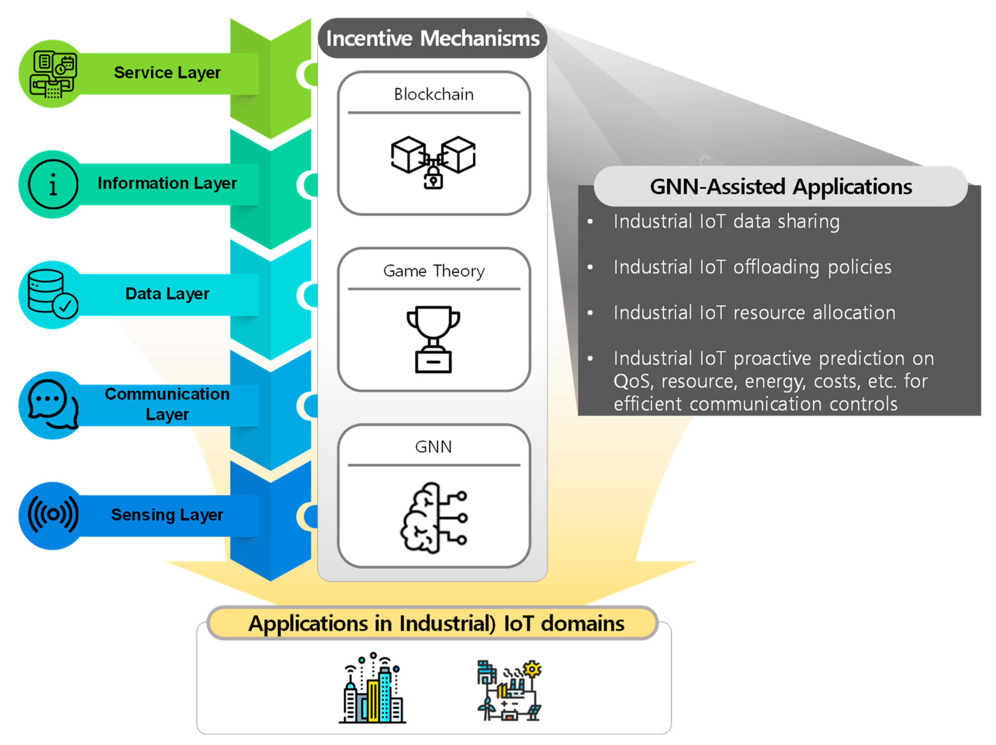 Electronics 11 03371 g006