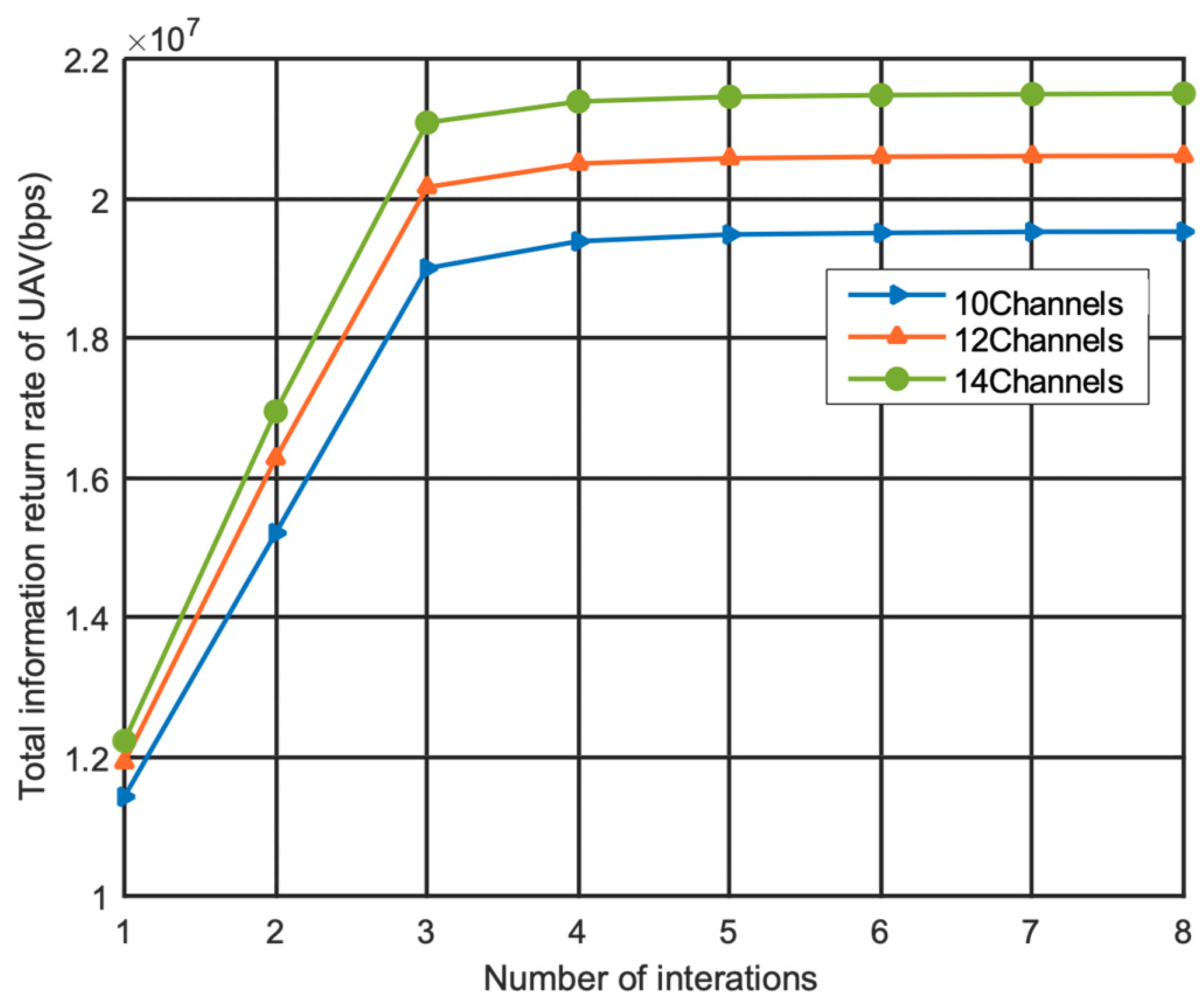 Electronics 11 03372 g006 Electronics 11 03372 g006