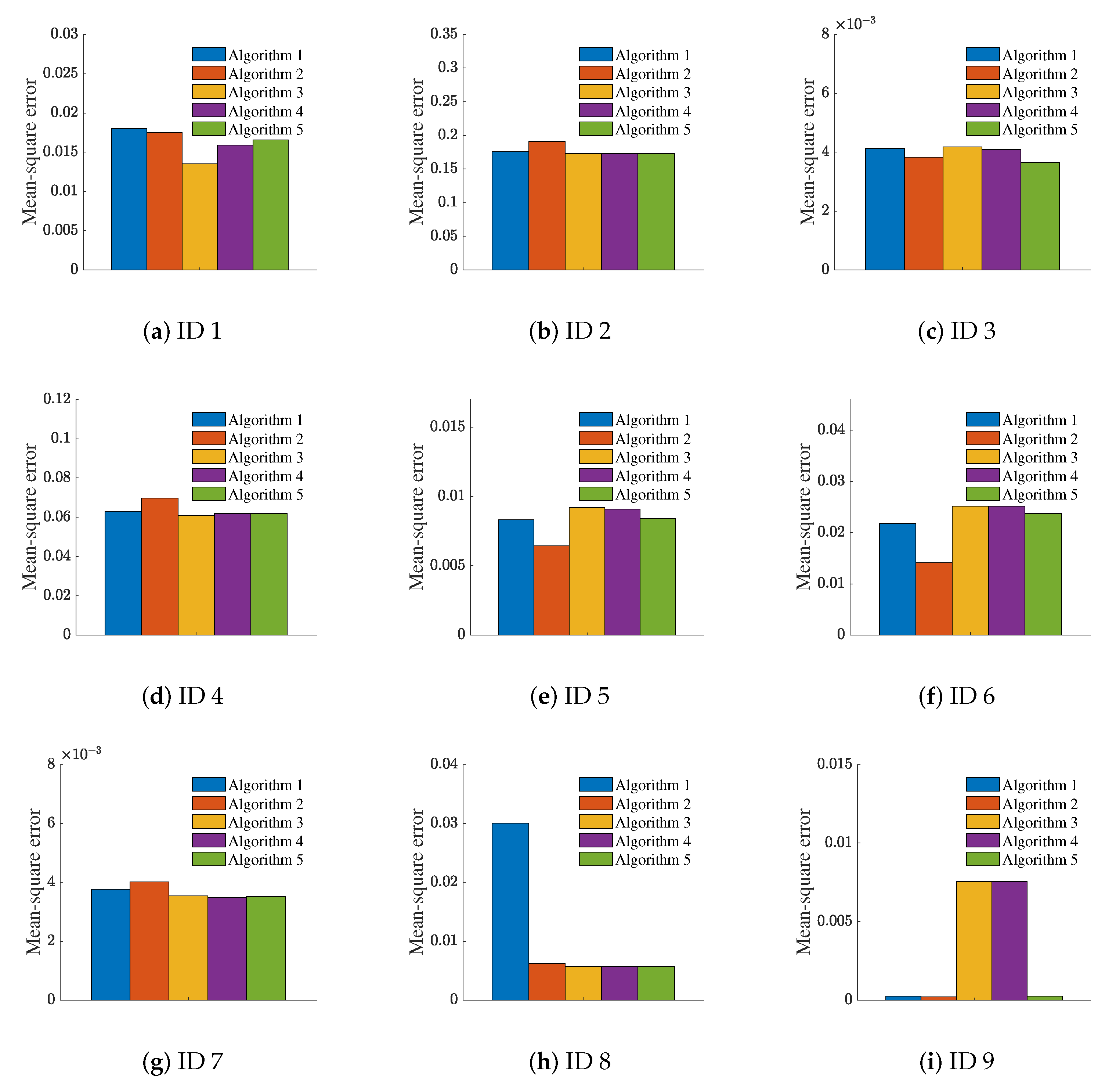 Electronics 11 03373 g007