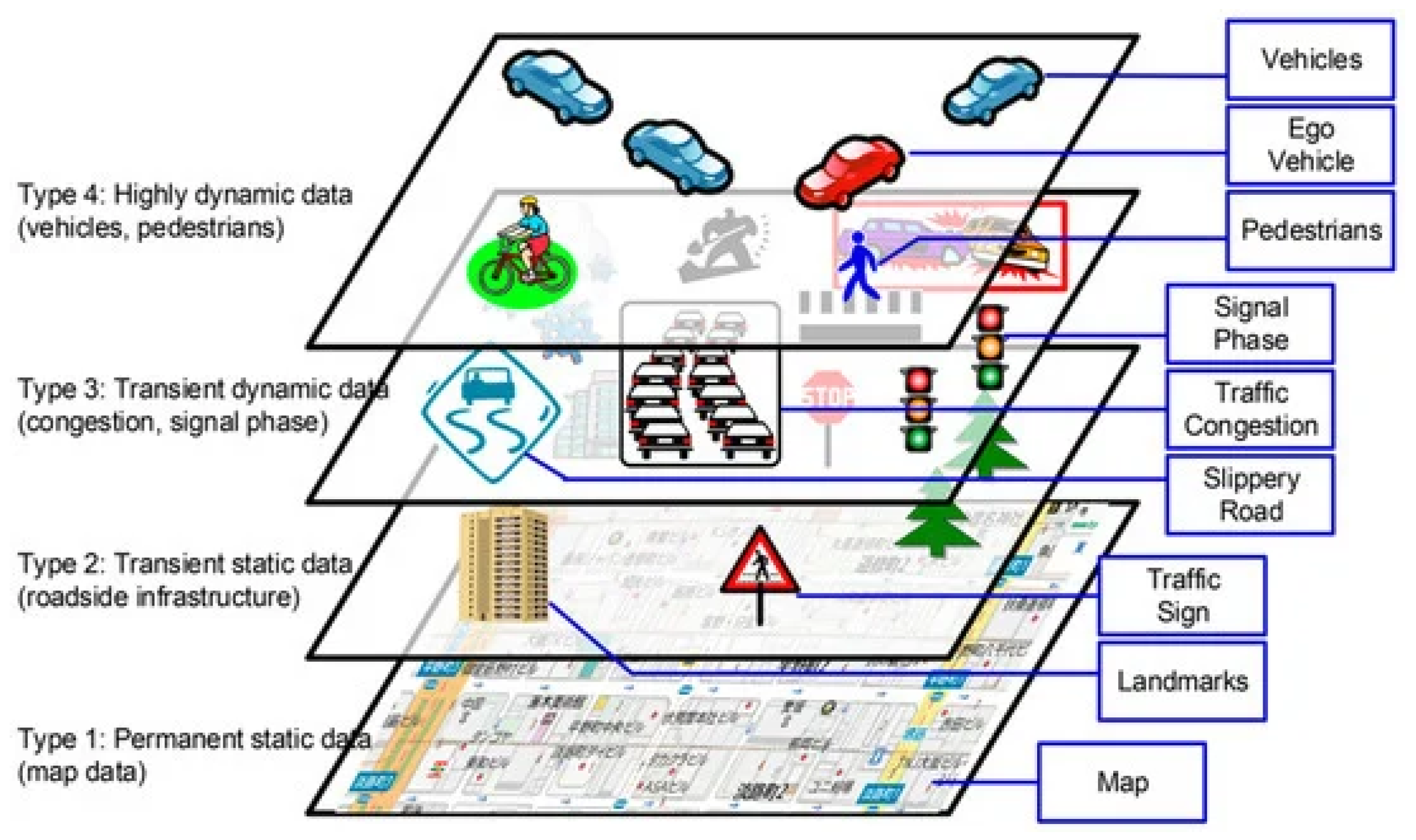 High-Definition Map Representation Techniques for Automated Vehicles