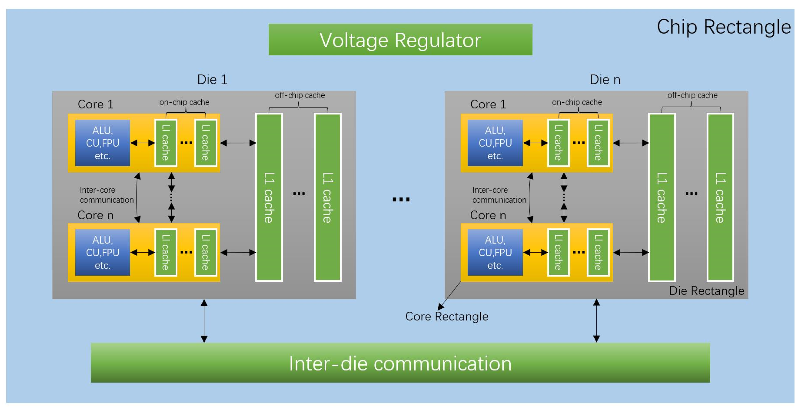 PDF] Managing Overloaded Hosts for Dynamic Consolidation of Virtual  Machines in Cloud Data Centers under Quality of Service Constraints