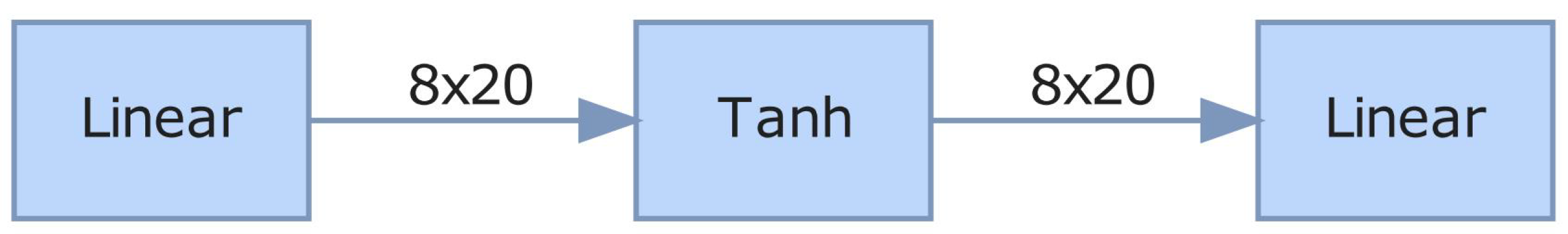 Electronics 11 03377 g003 Electronics 11 03377 g003